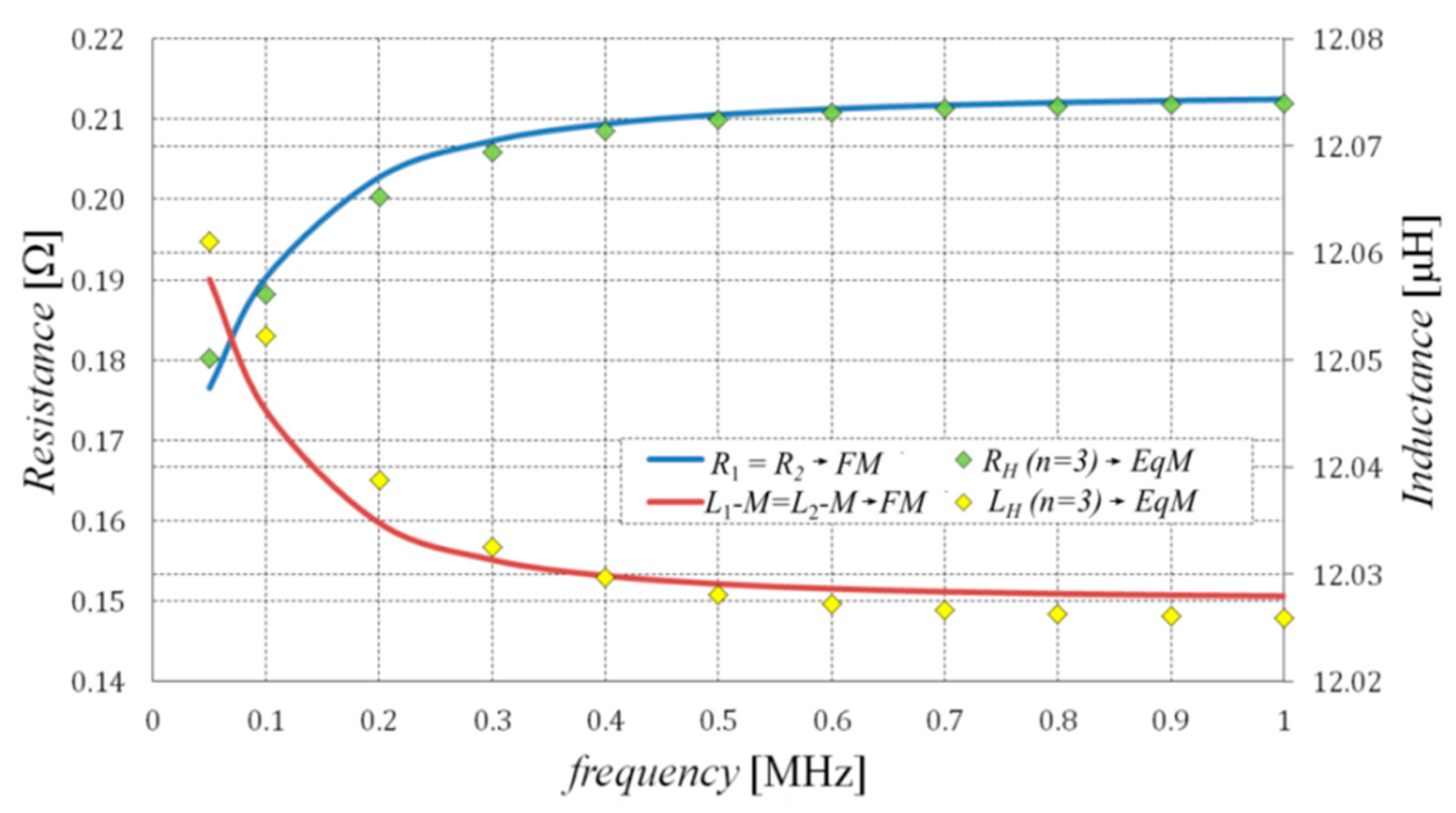 Sensors 20 02052 g005