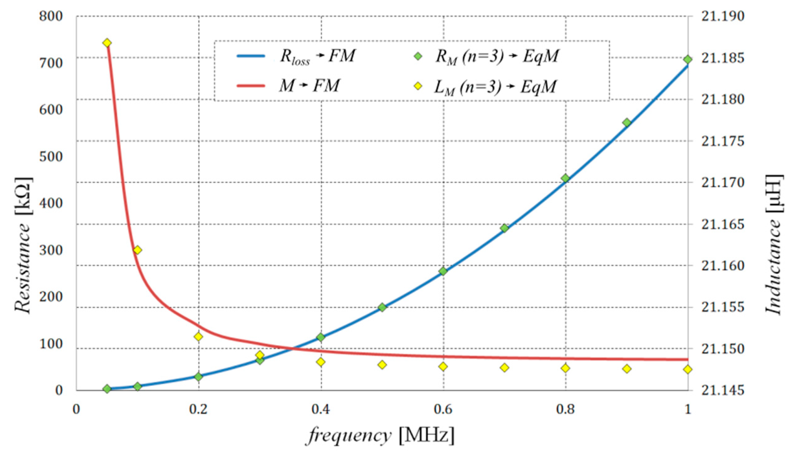 Sensors 20 02052 g006