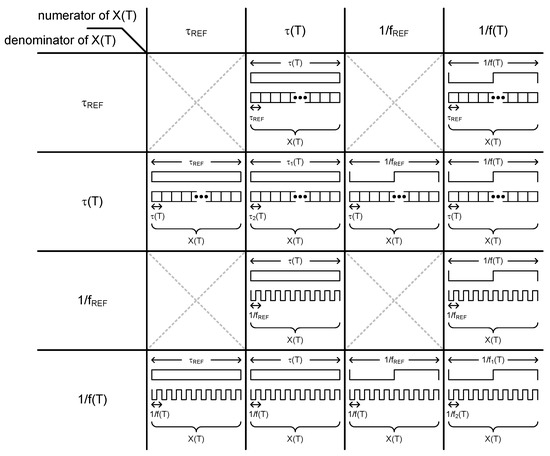 Sensors 20 02053 g002 550