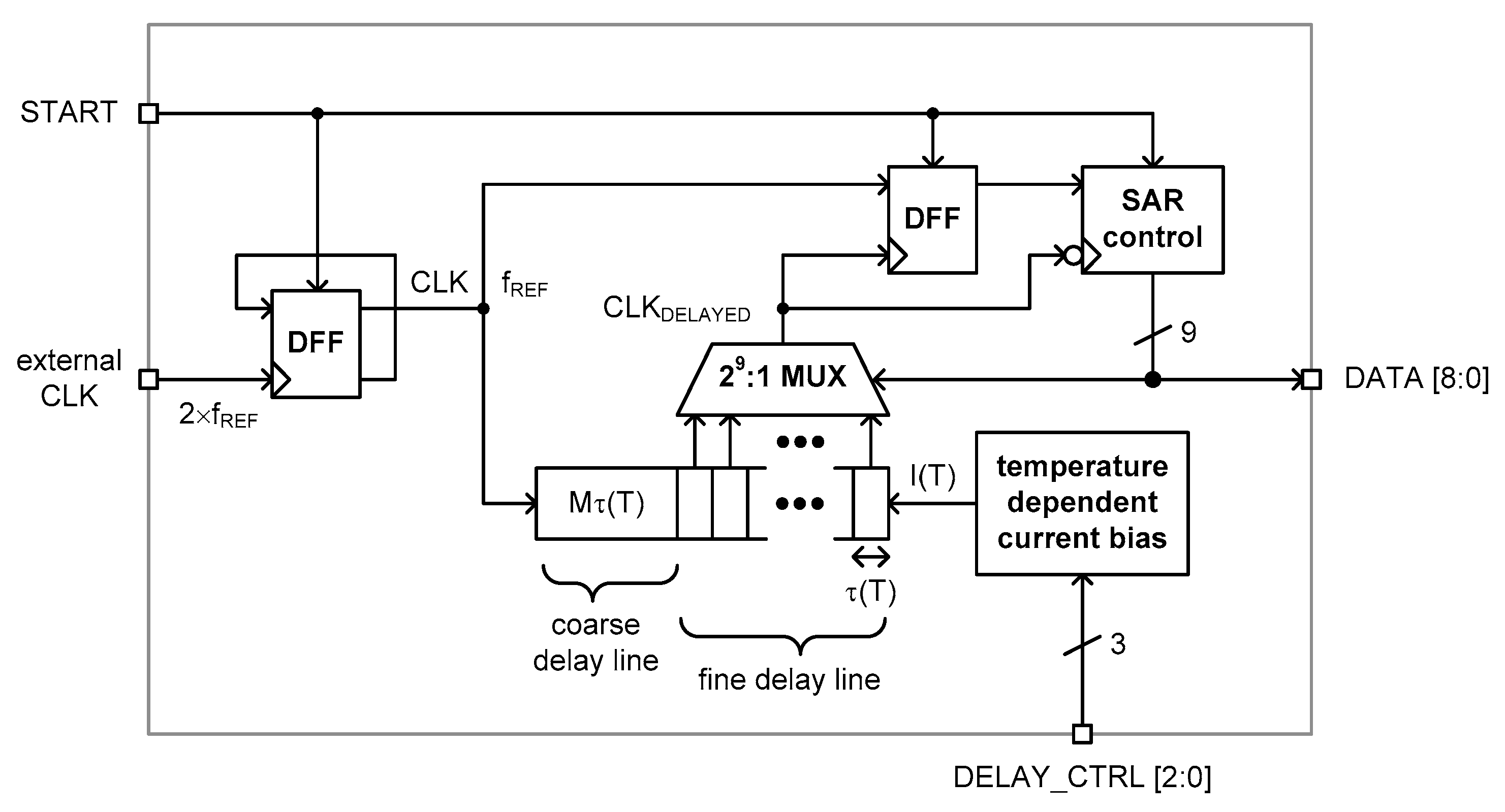 Sensors 20 02053 g004