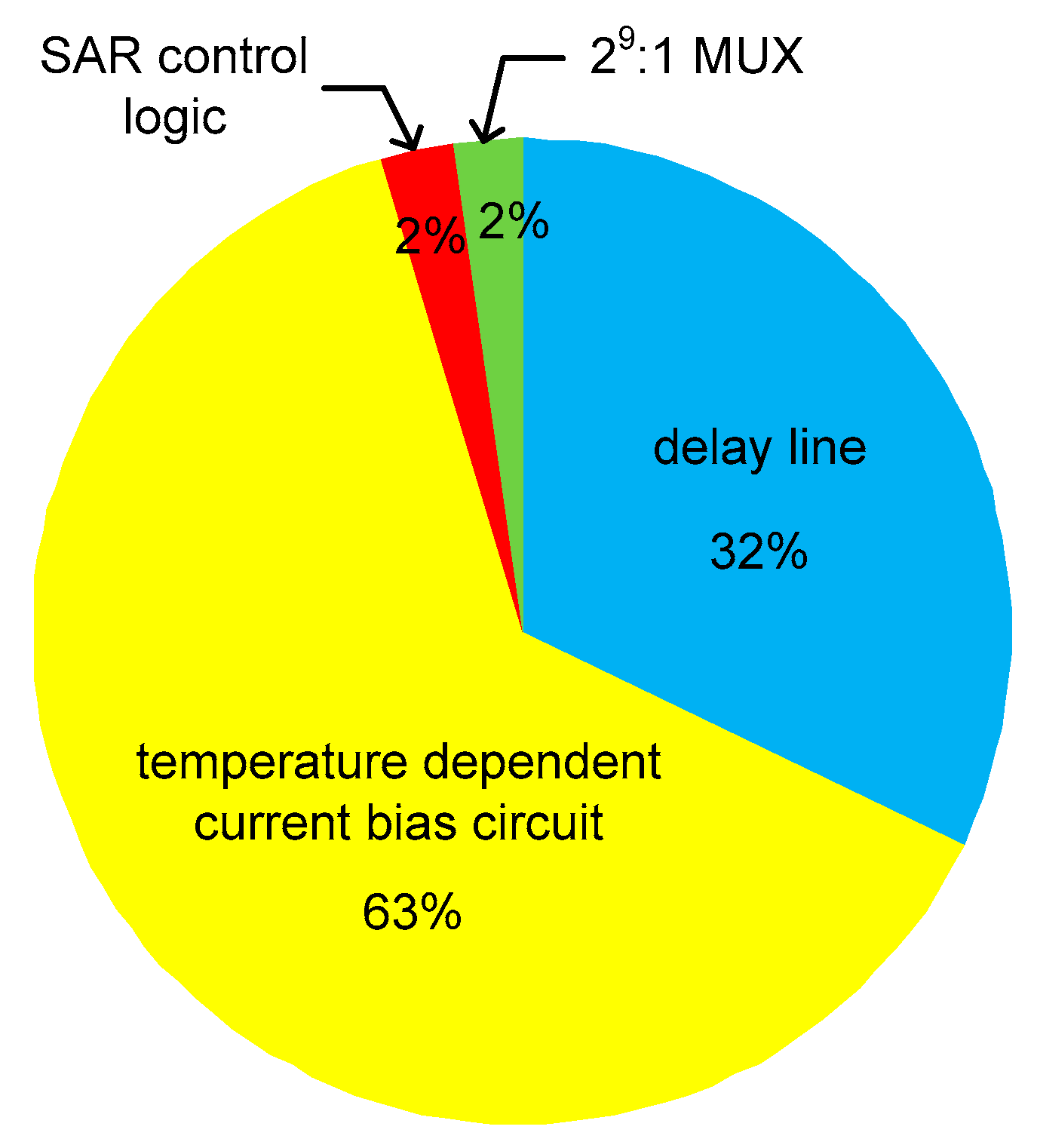 Sensors 20 02053 g017