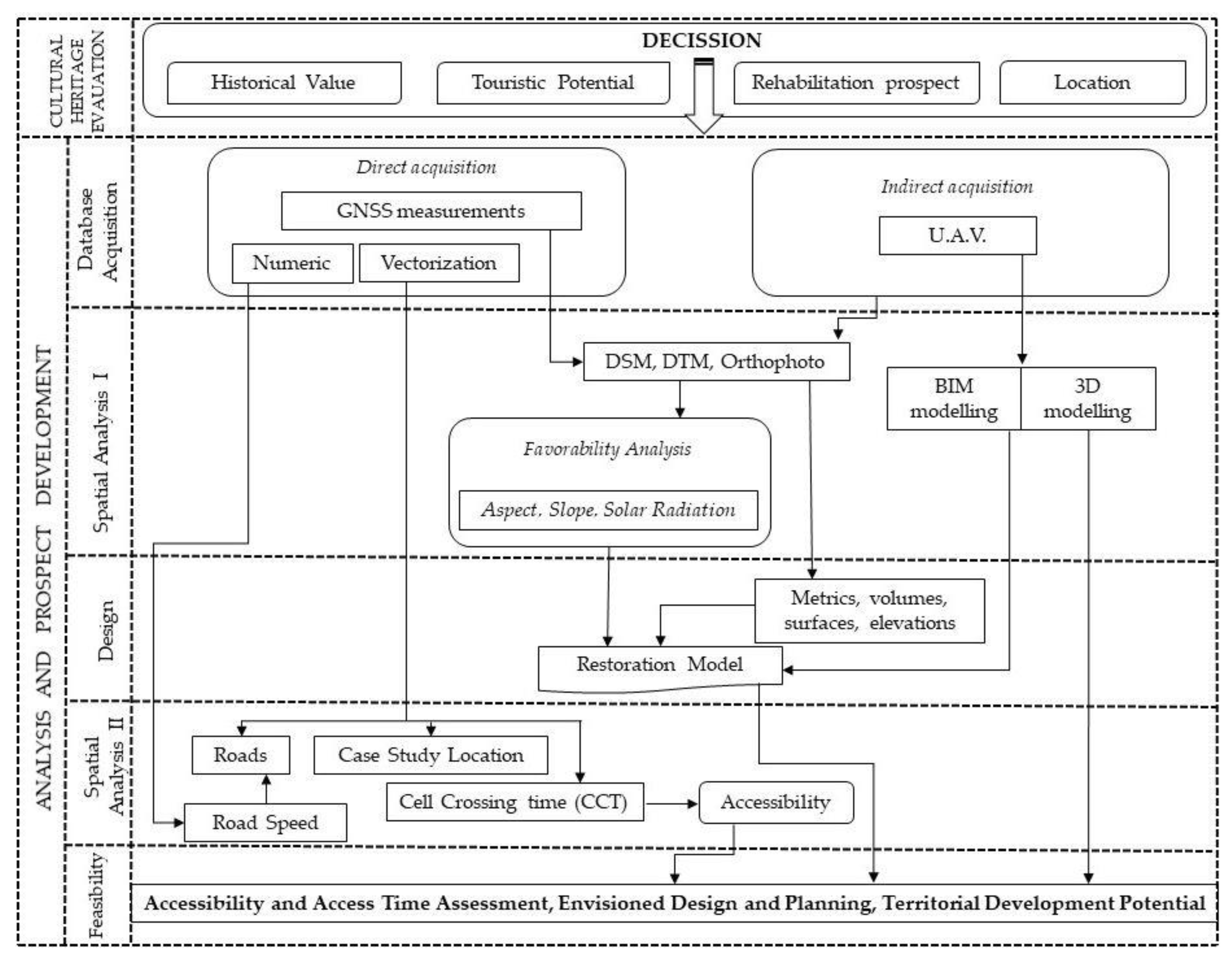 Sensors 20 02054 g004