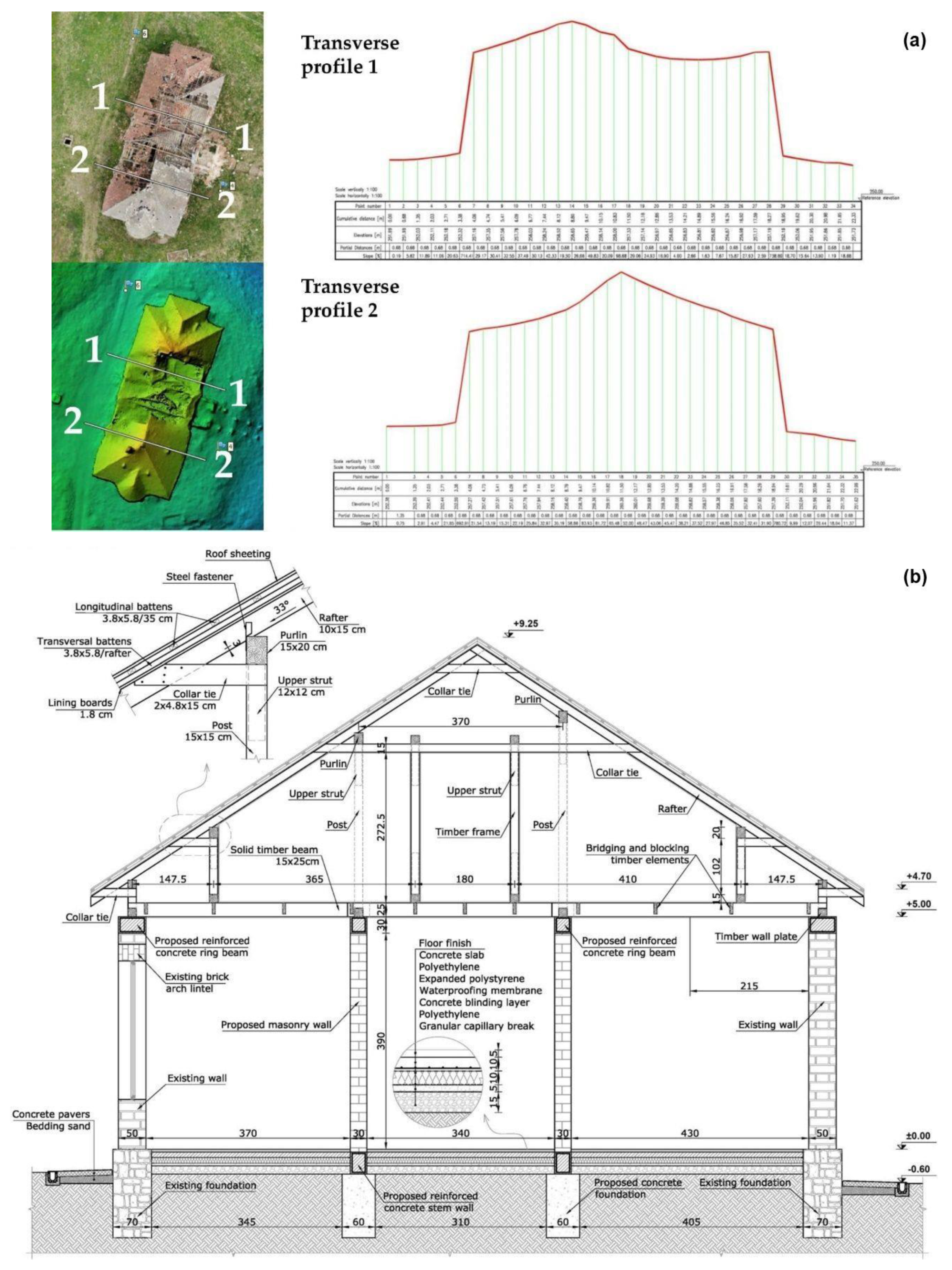 Sensors 20 02054 g013