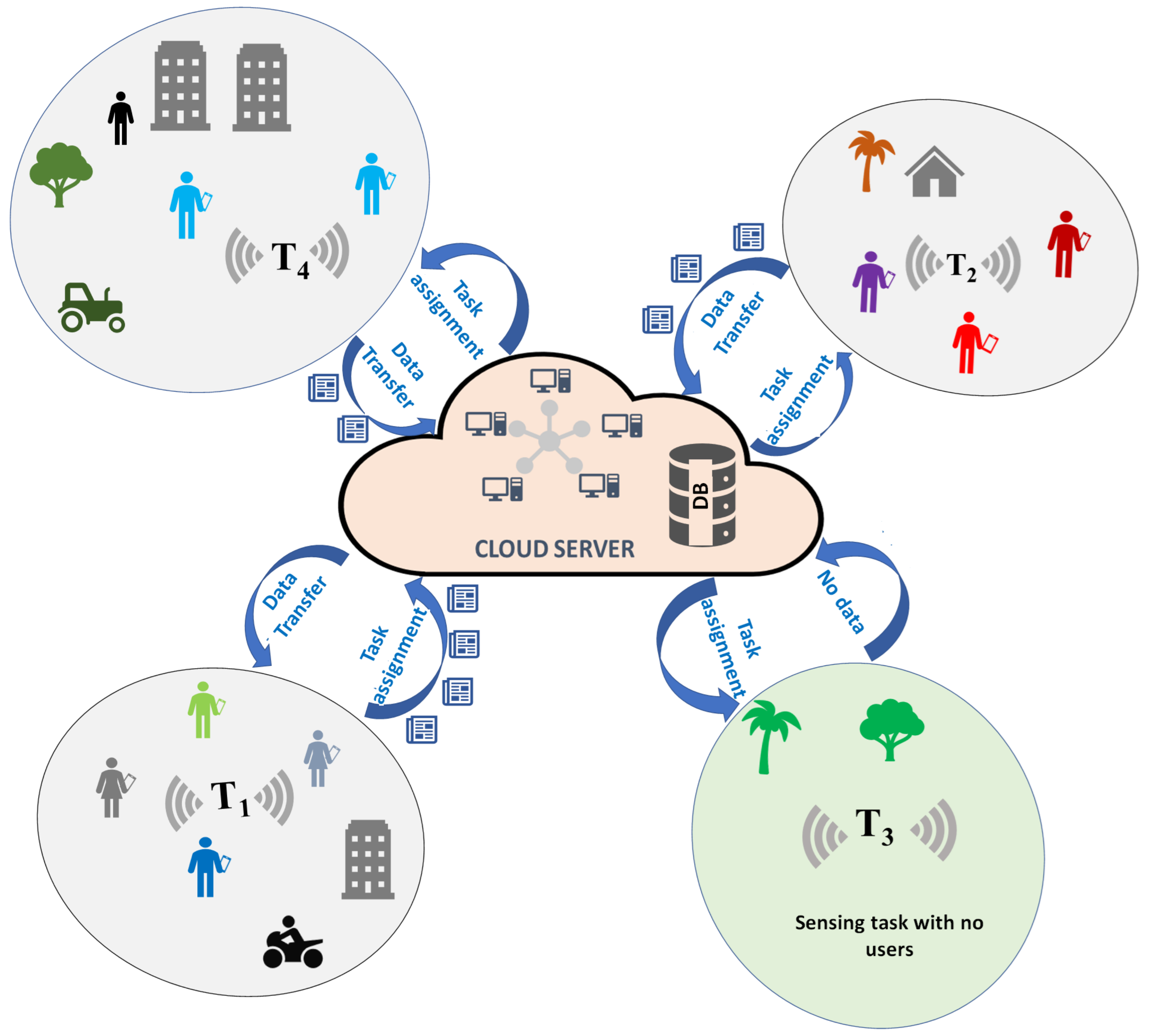 Sensors 20 02055 g001 Sensors 20 02055 g001
