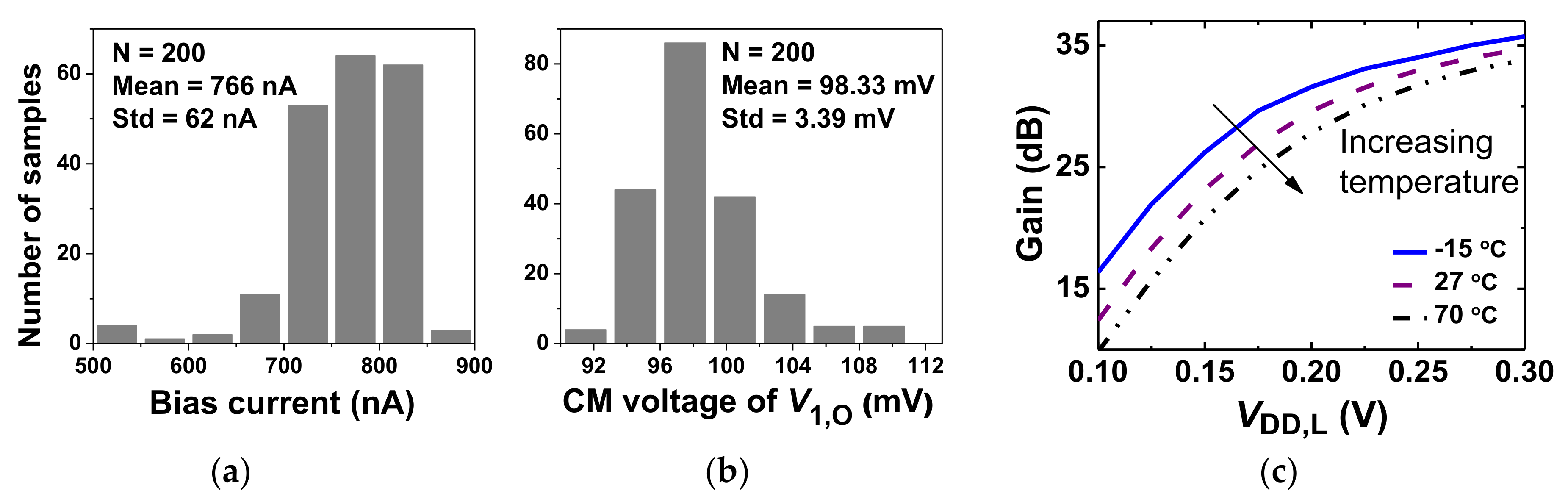 Sensors 20 02059 g005