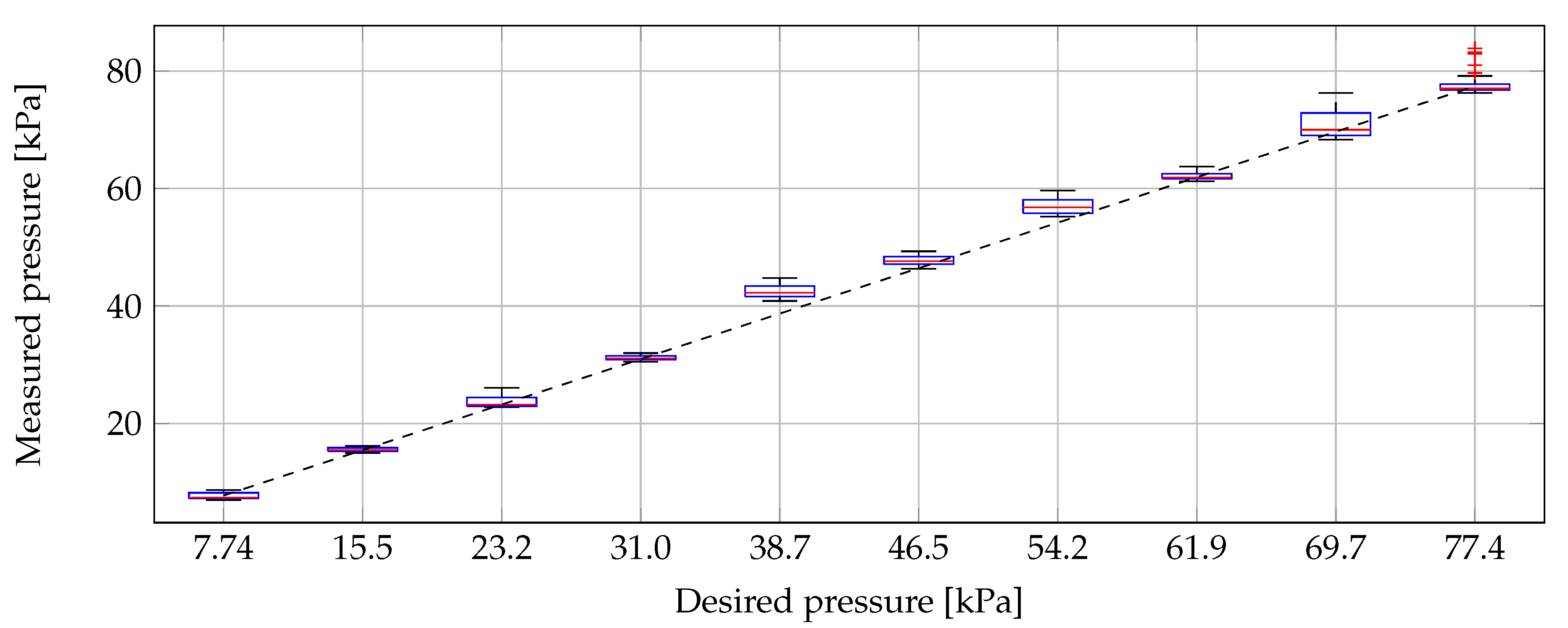Sensors 20 02060 g005 Sensors 20 02060 g005