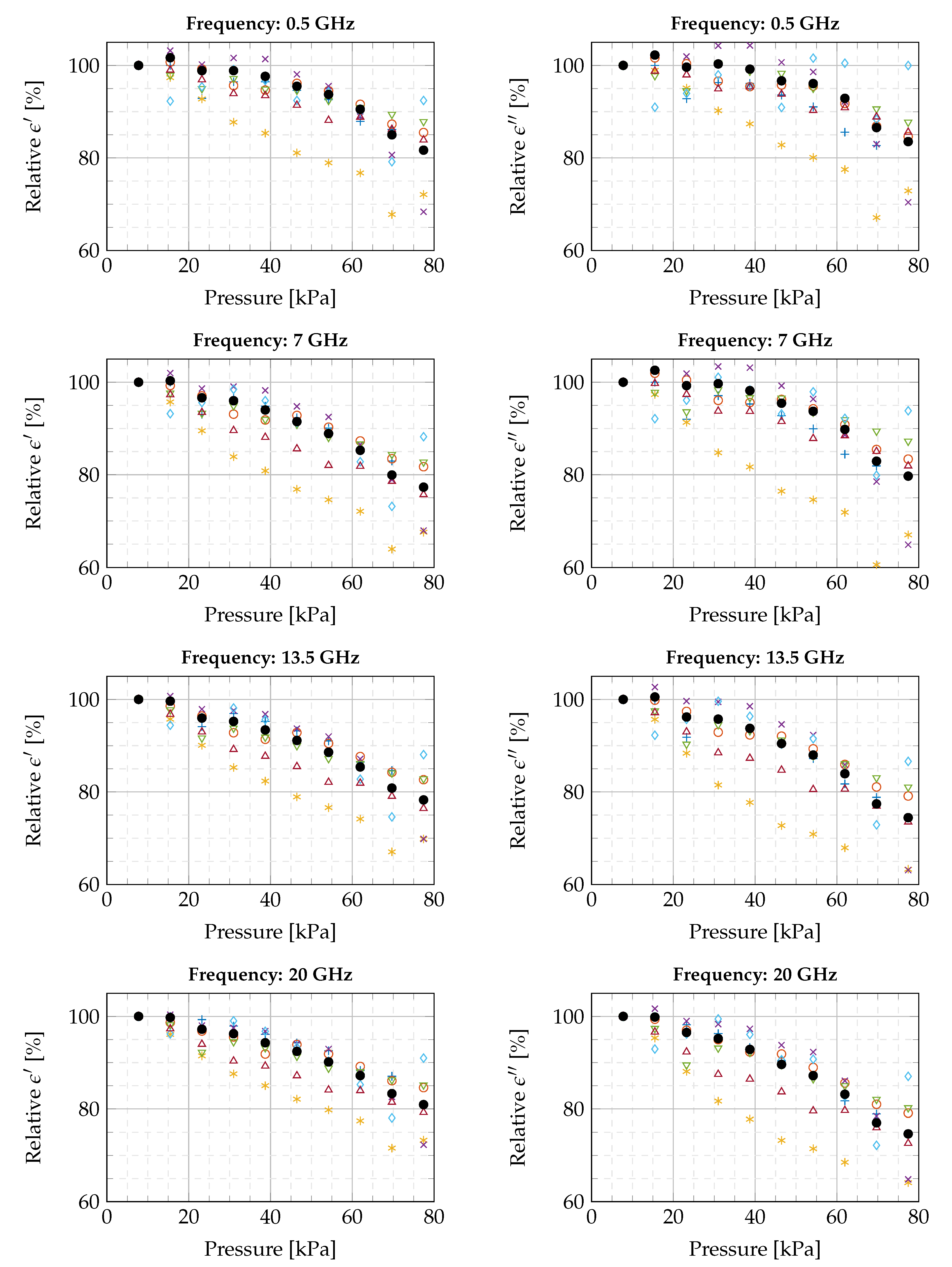 Sensors 20 02060 g007 Sensors 20 02060 g007