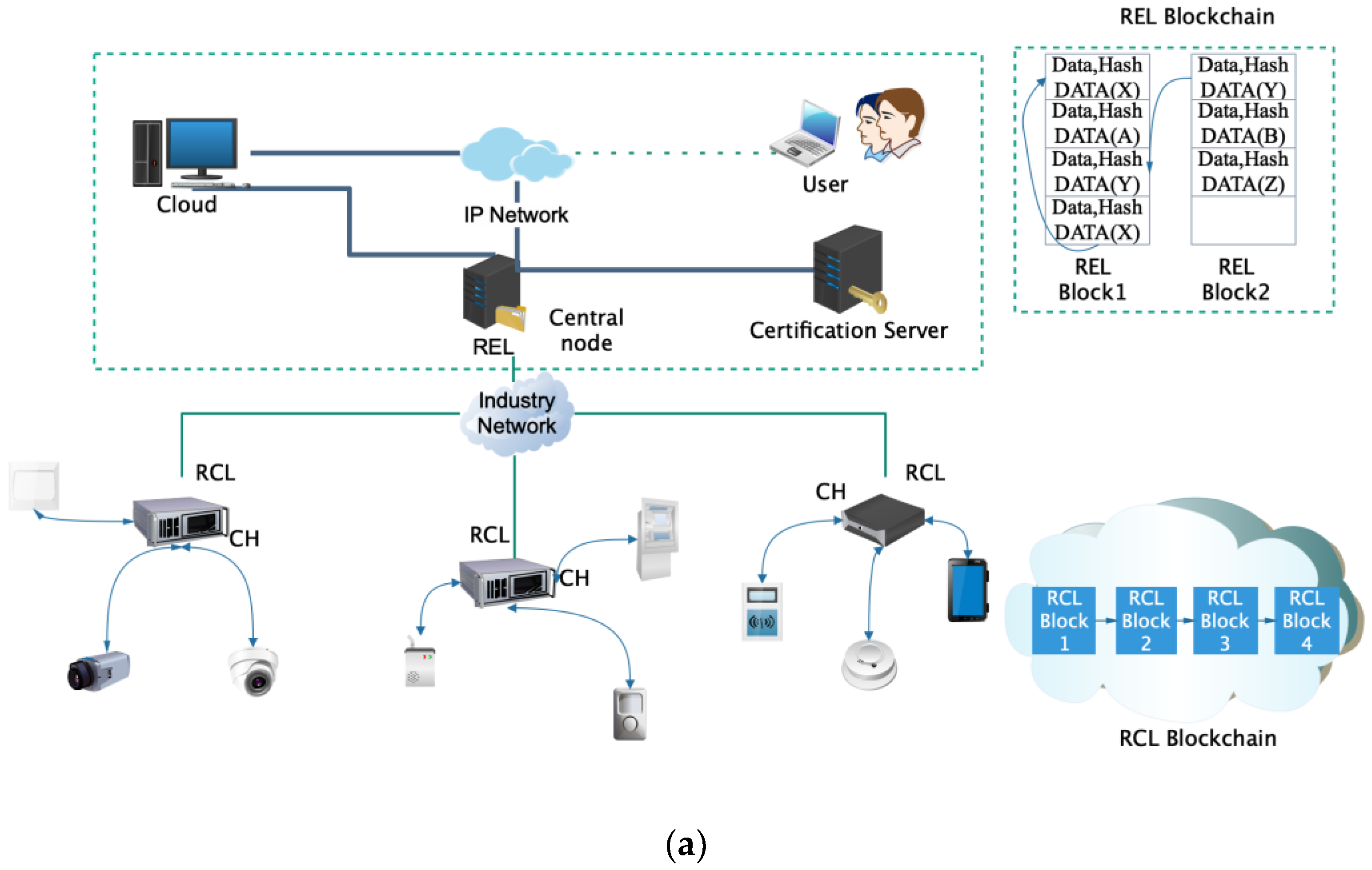 Sensors 20 02061 g003a