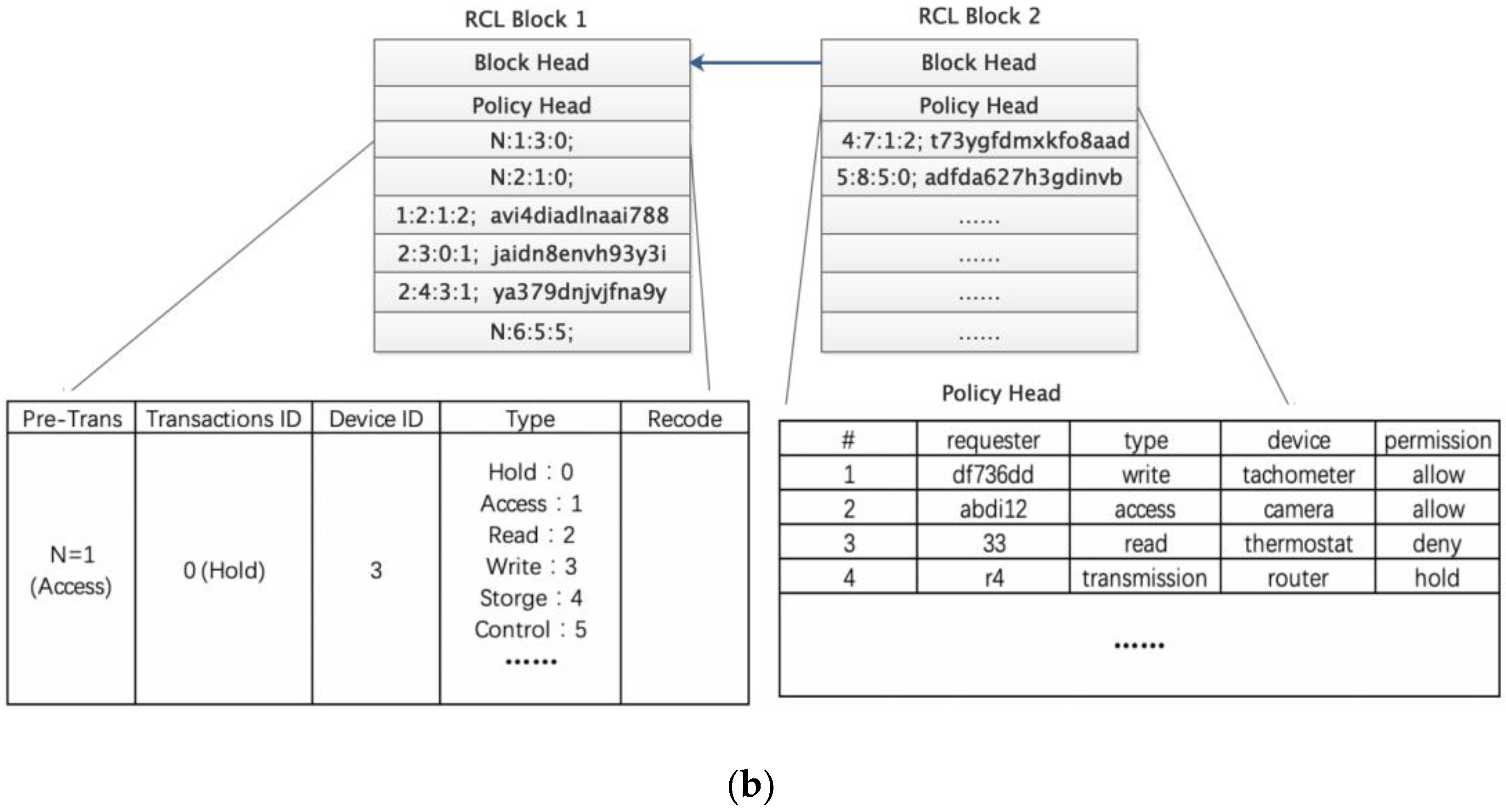 Sensors 20 02061 g003b