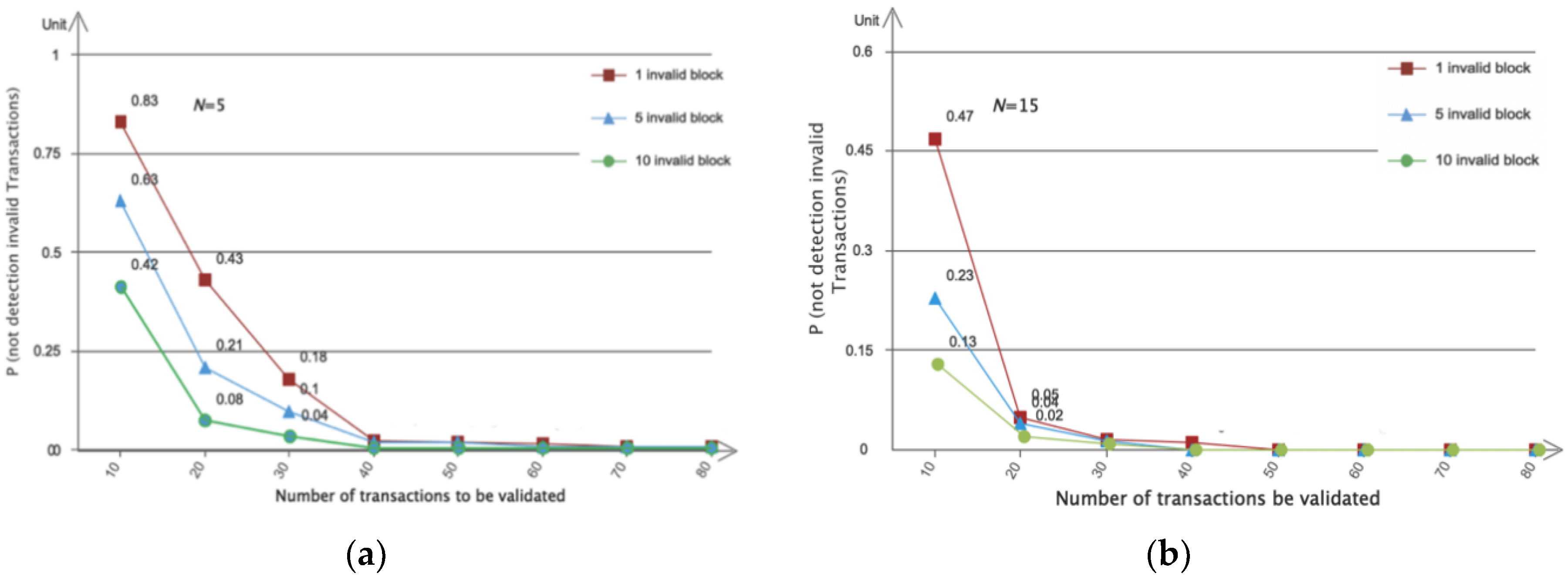 Sensors 20 02061 g006