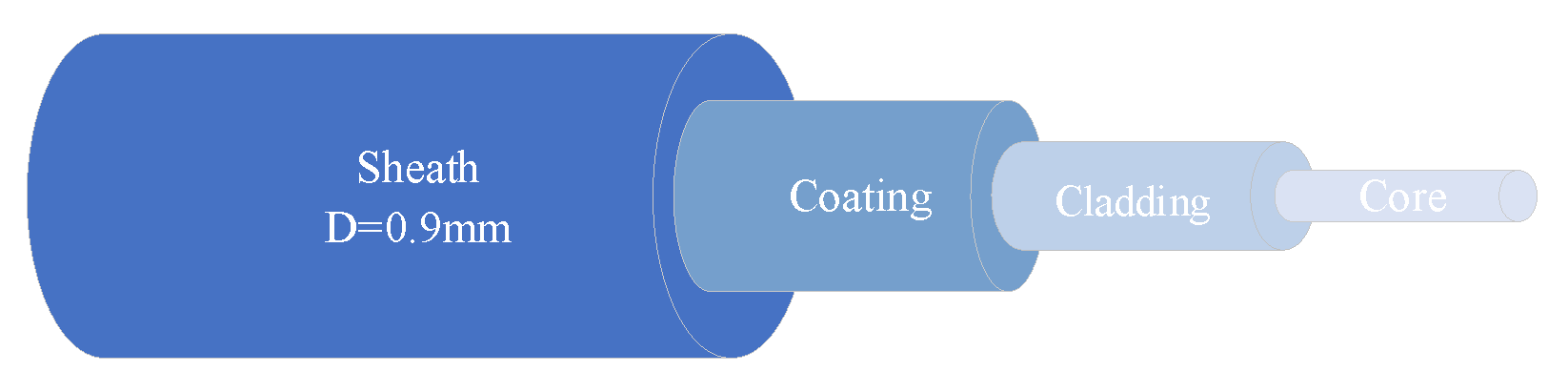 Sensors 20 02062 g001