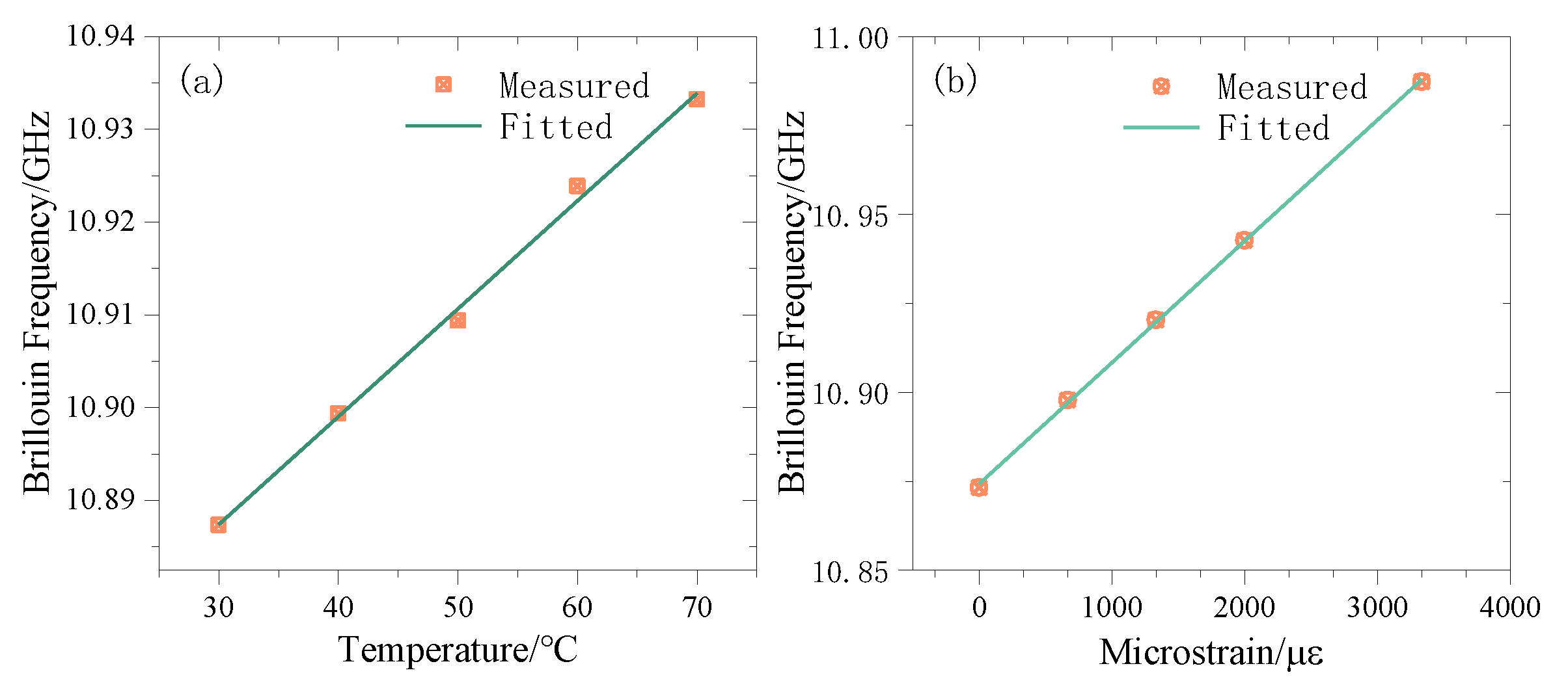 Sensors 20 02062 g003