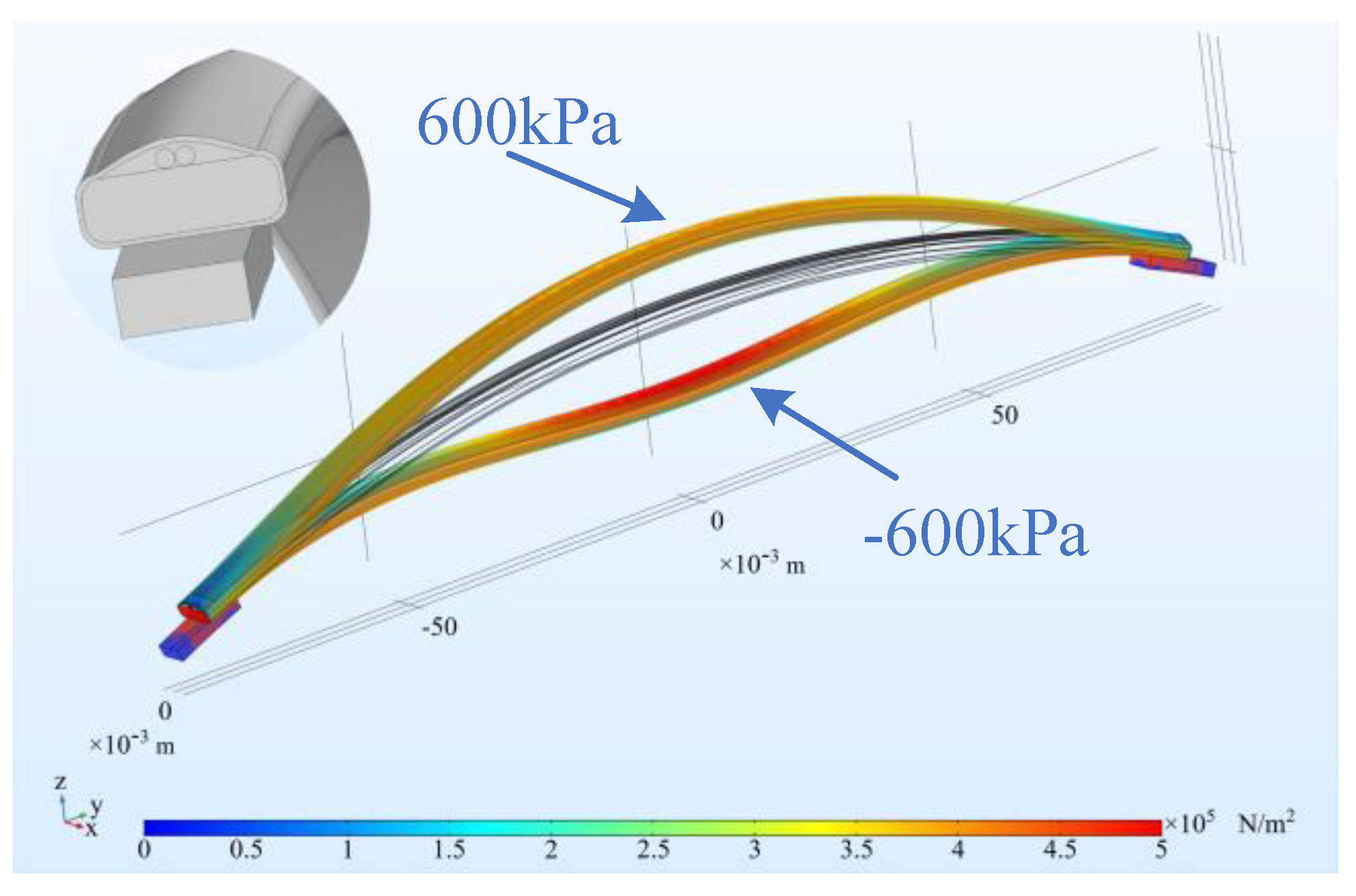 Sensors 20 02062 g006