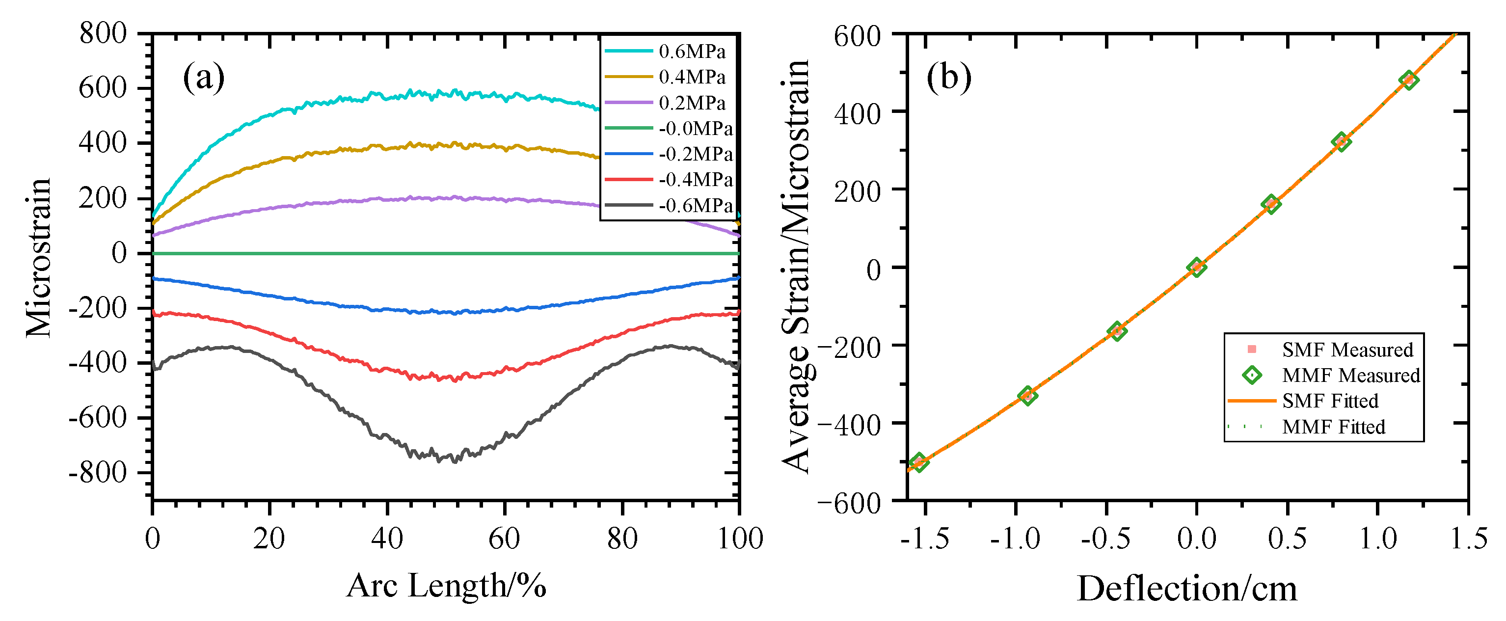 Sensors 20 02062 g007
