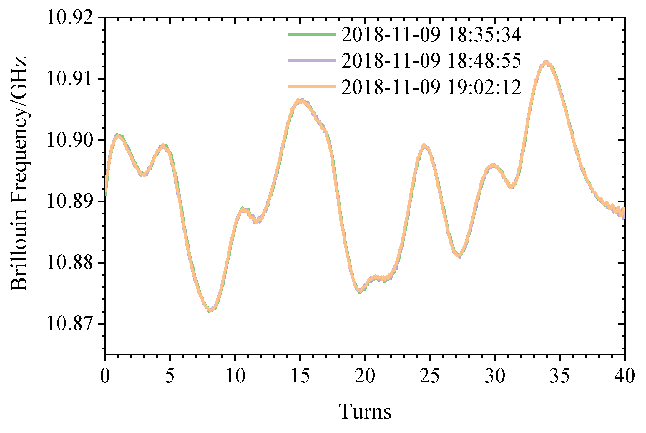 Sensors 20 02062 g009