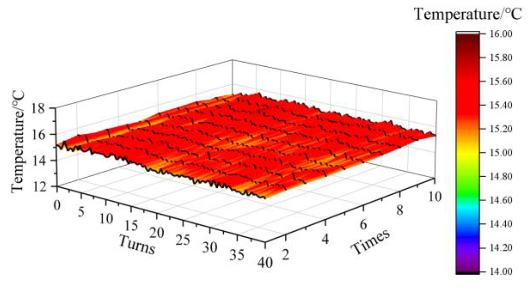 Sensors 20 02062 g010