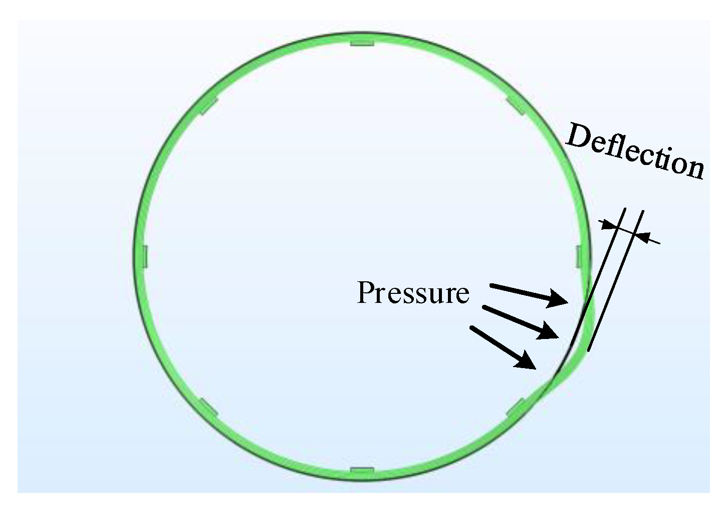 Sensors 20 02062 g011