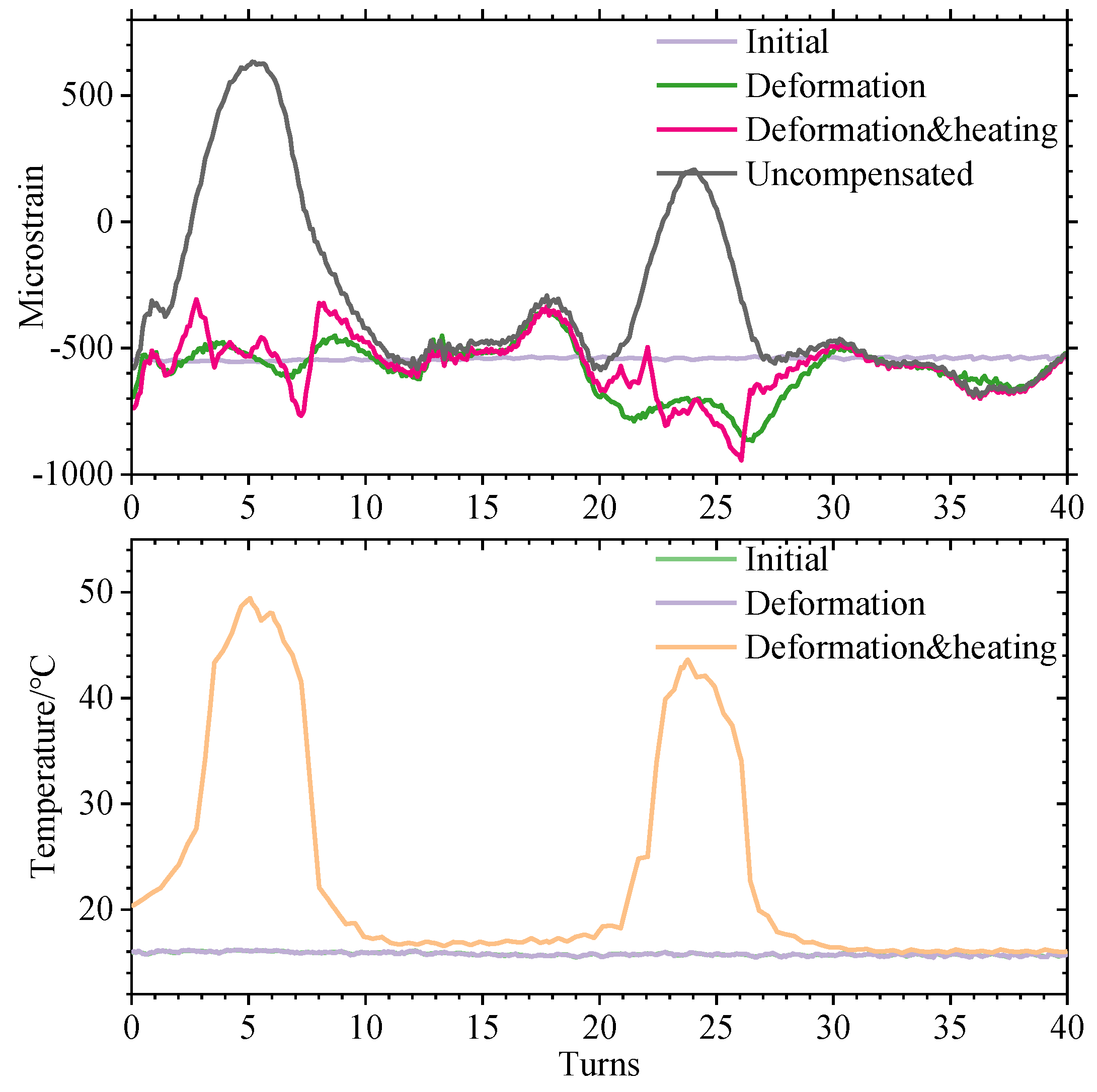 Sensors 20 02062 g013