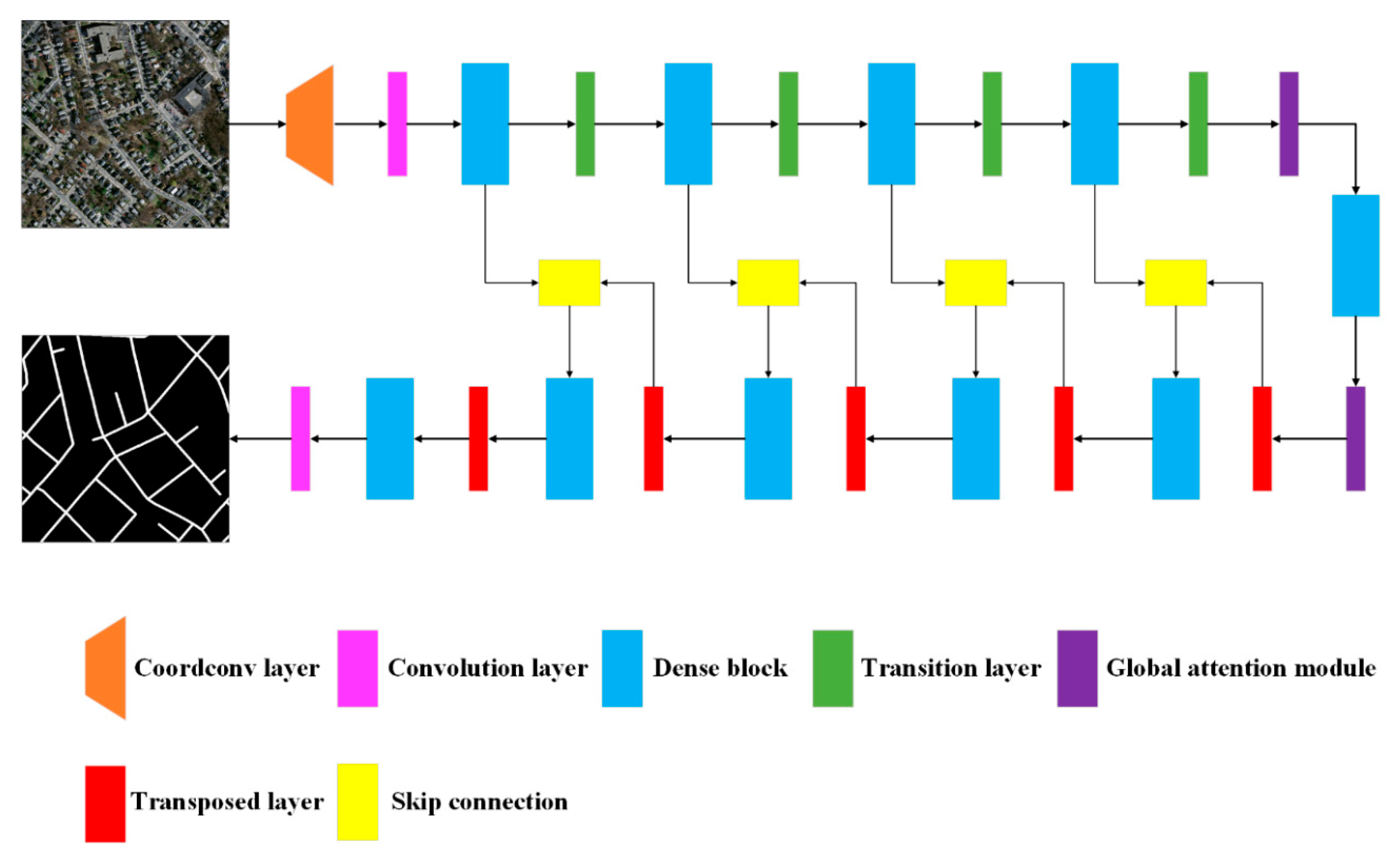 Improved methods for