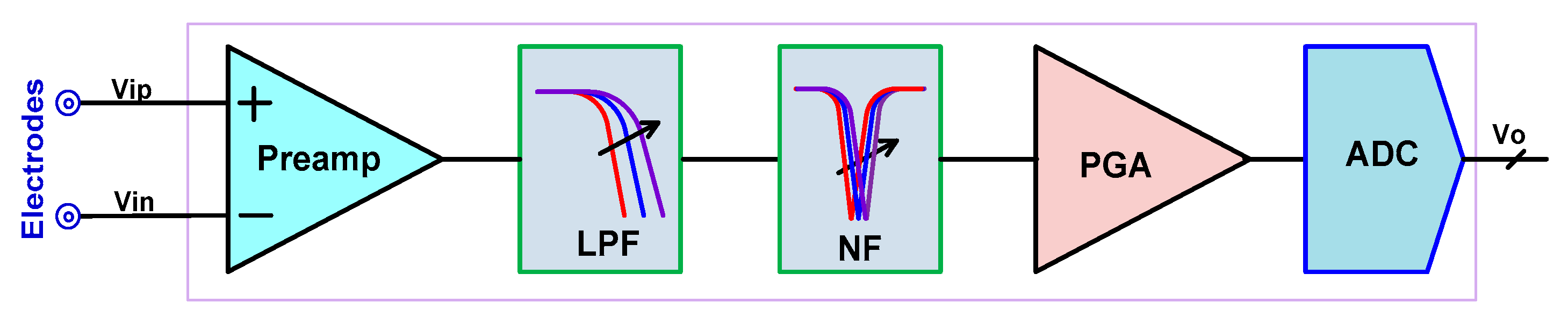 Sensors 20 02065 g001