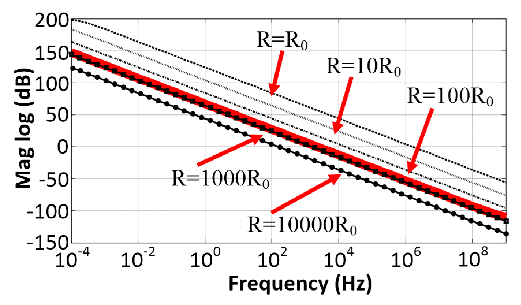 Sensors 20 02065 g004