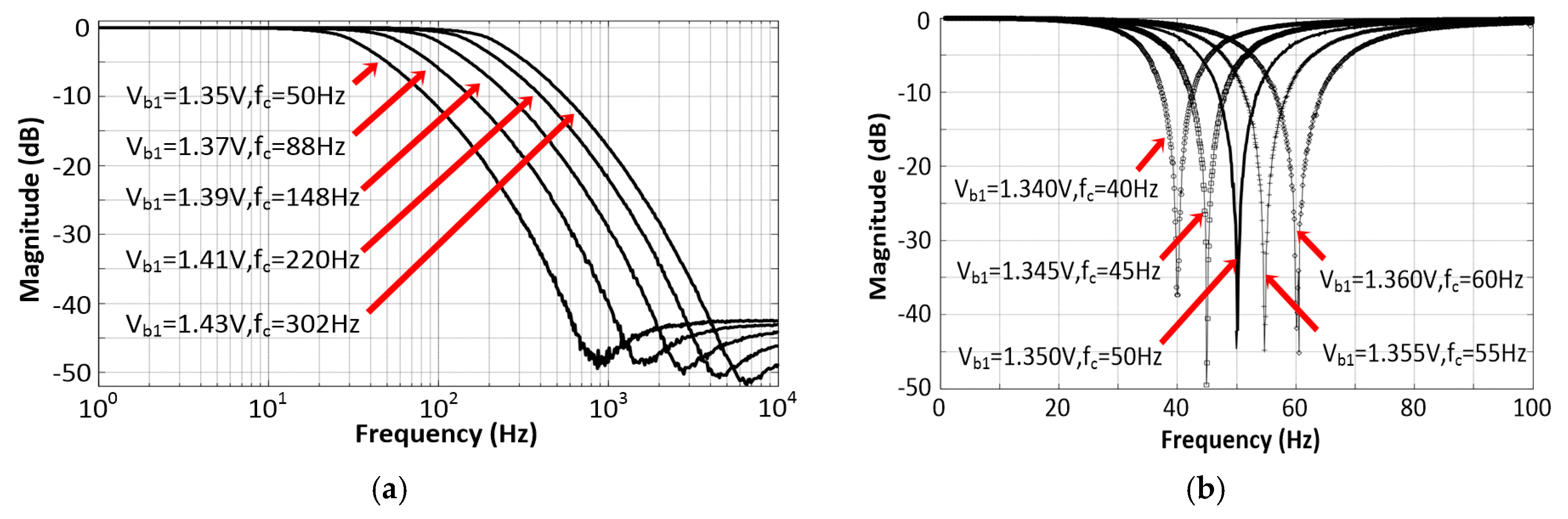 Sensors 20 02065 g010