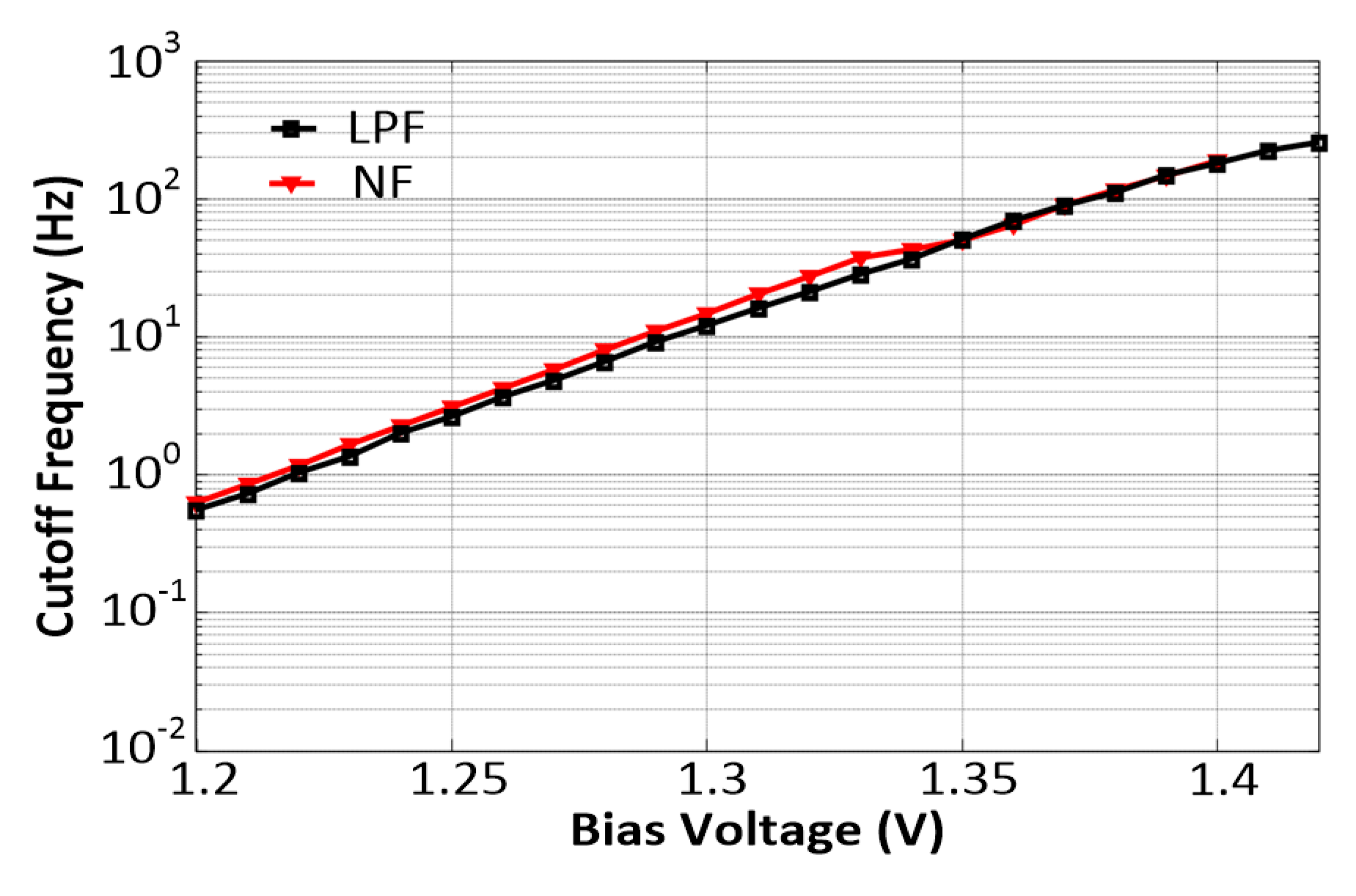 Sensors 20 02065 g011