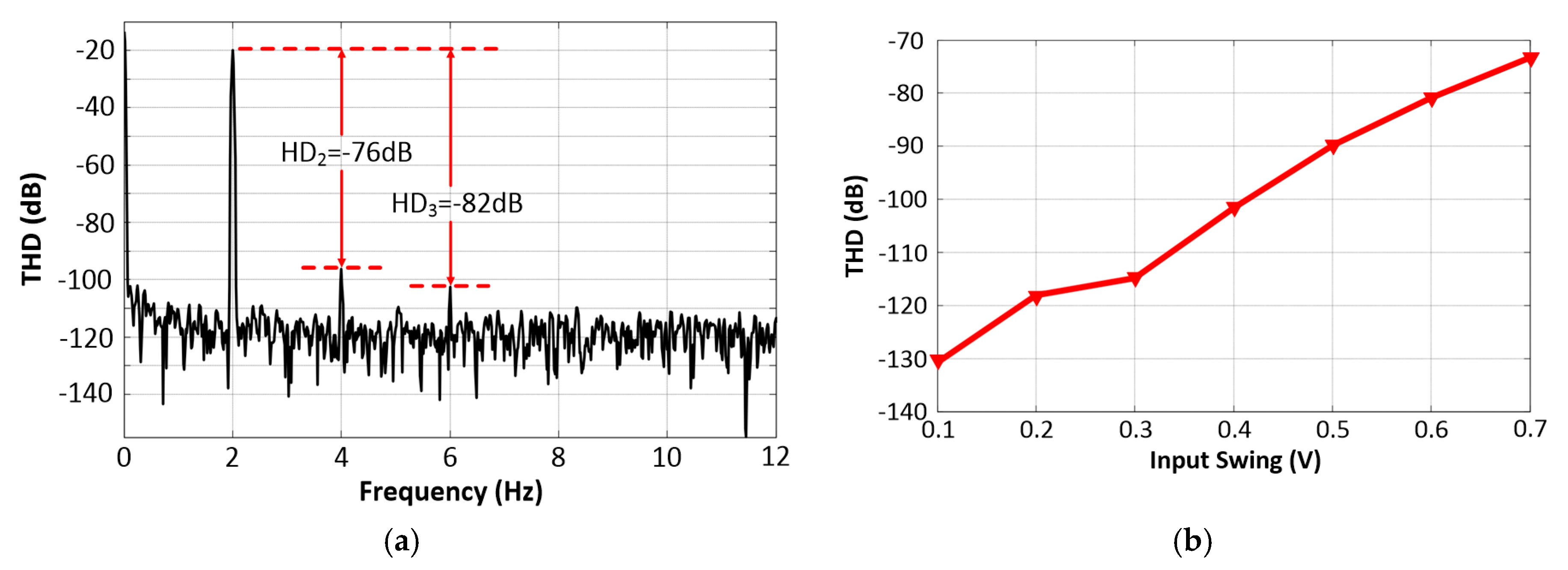 Sensors 20 02065 g012