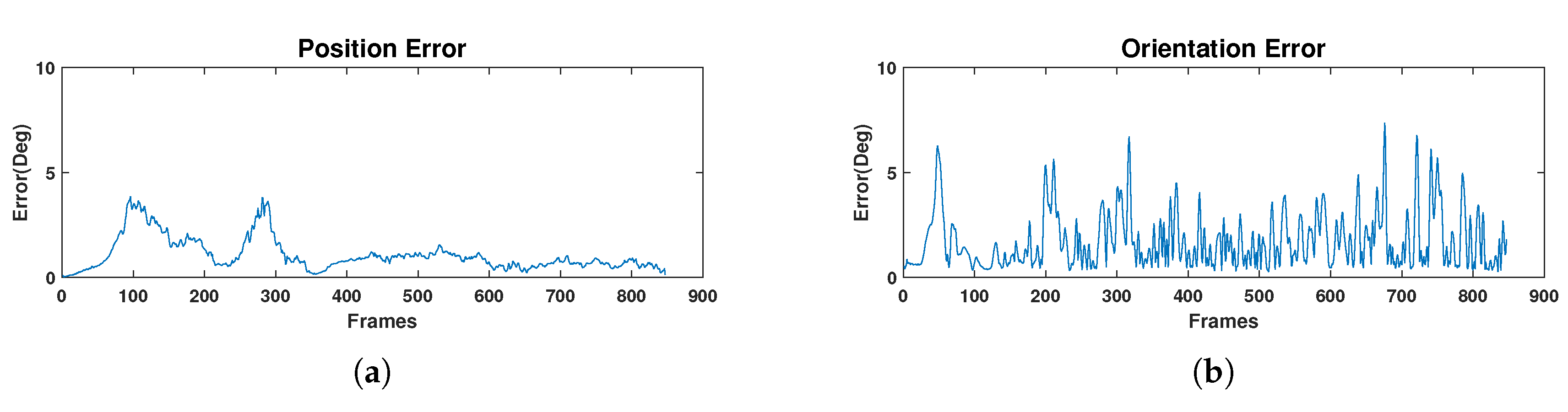 Sensors 20 02066 g013