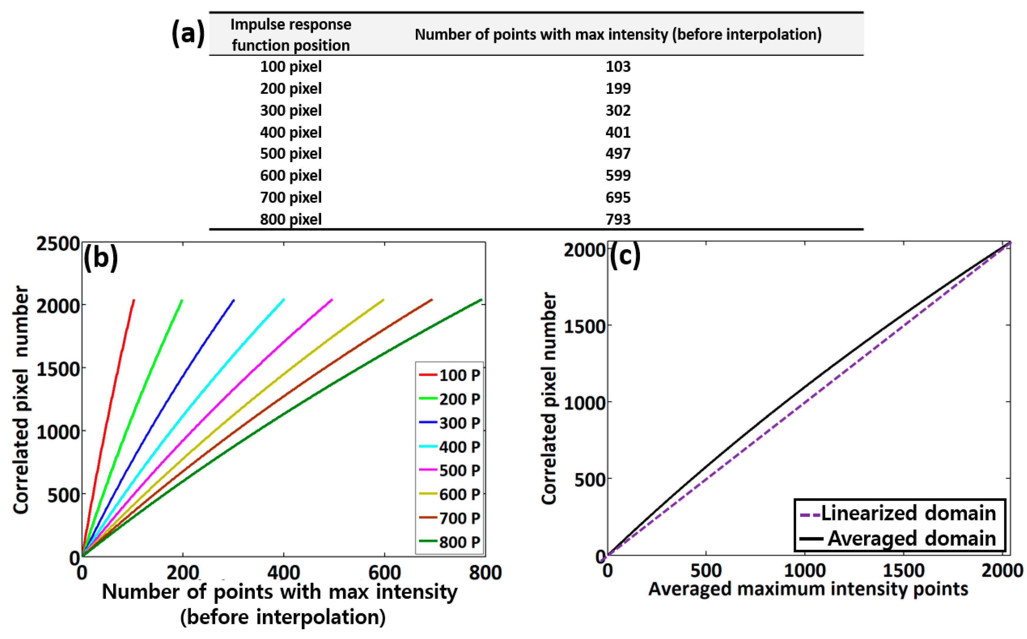 Sensors 20 02067 g004 Sensors 20 02067 g004