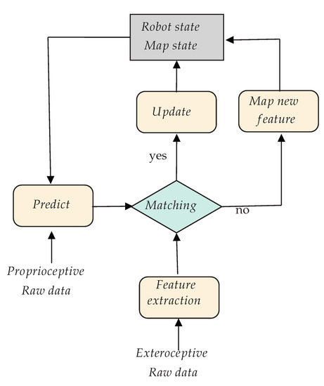 A Review of Visual-LiDAR Fusion based Simultaneous Localization