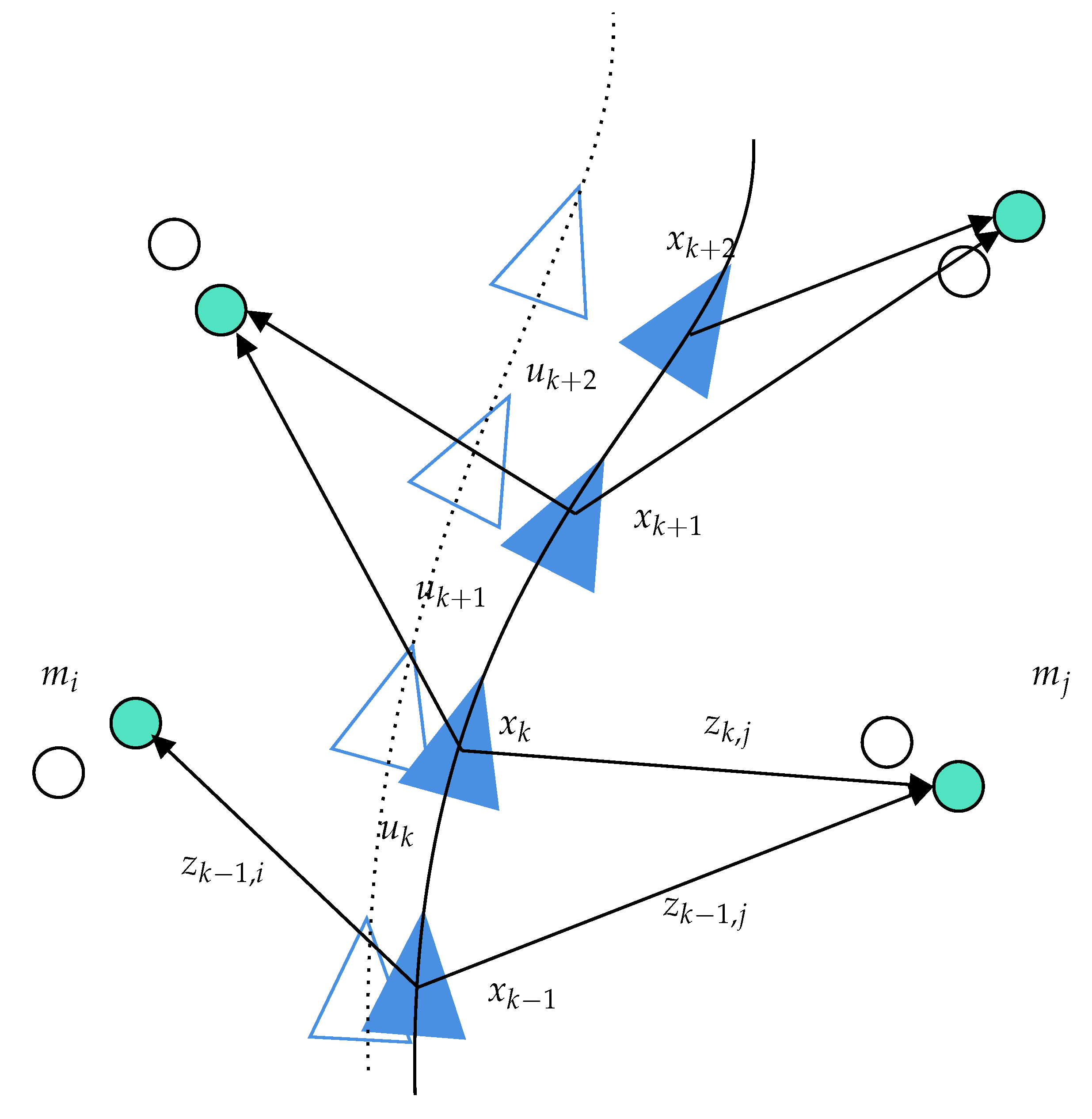 Simultaneous Localization And Mapping Sensors | Free Full-Text | A Review Of Visual-Lidar Fusion Based Simultaneous  Localization And Mapping | Html