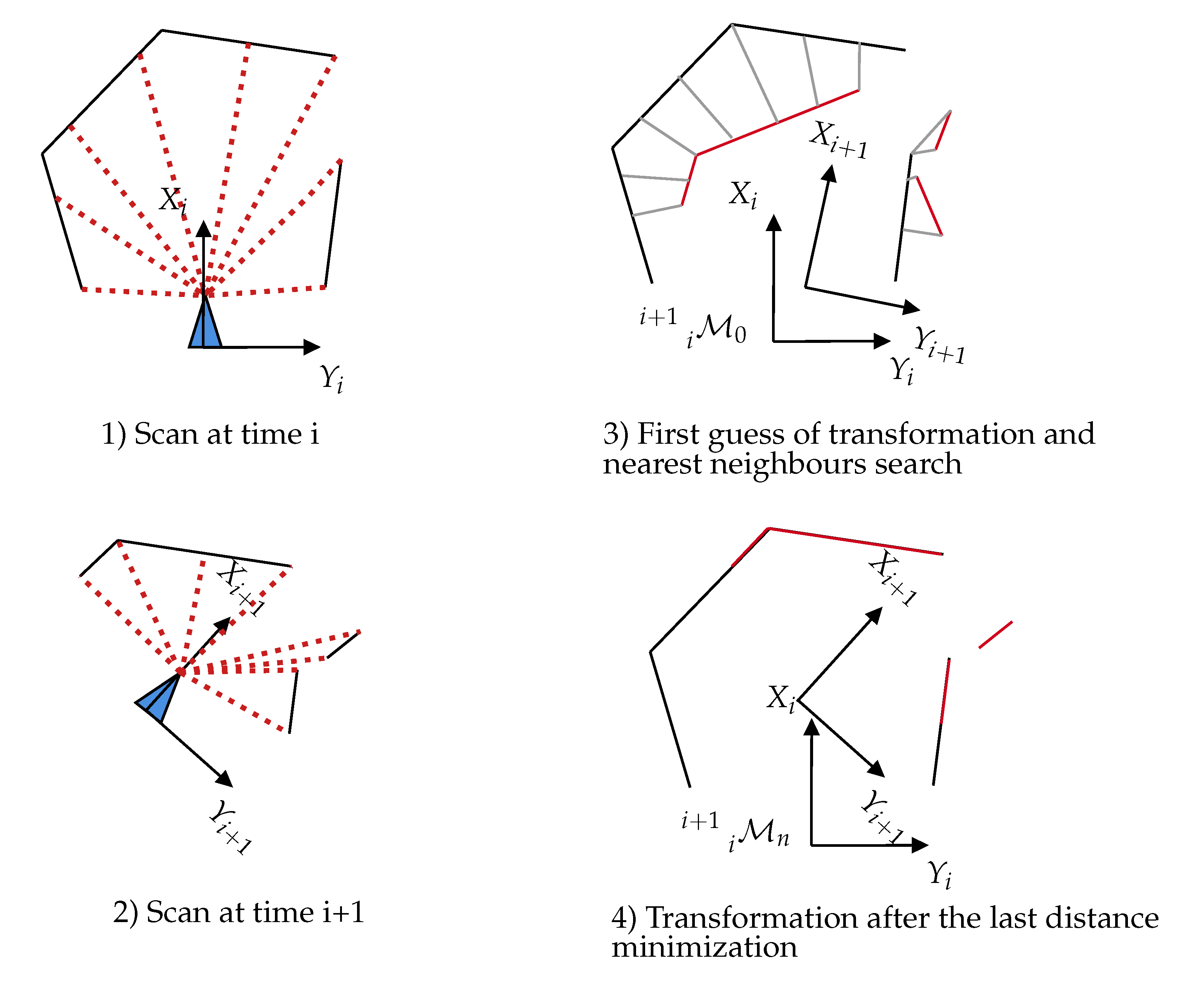 Sensors 20 02068 g004 Sensors 20 02068 g004
