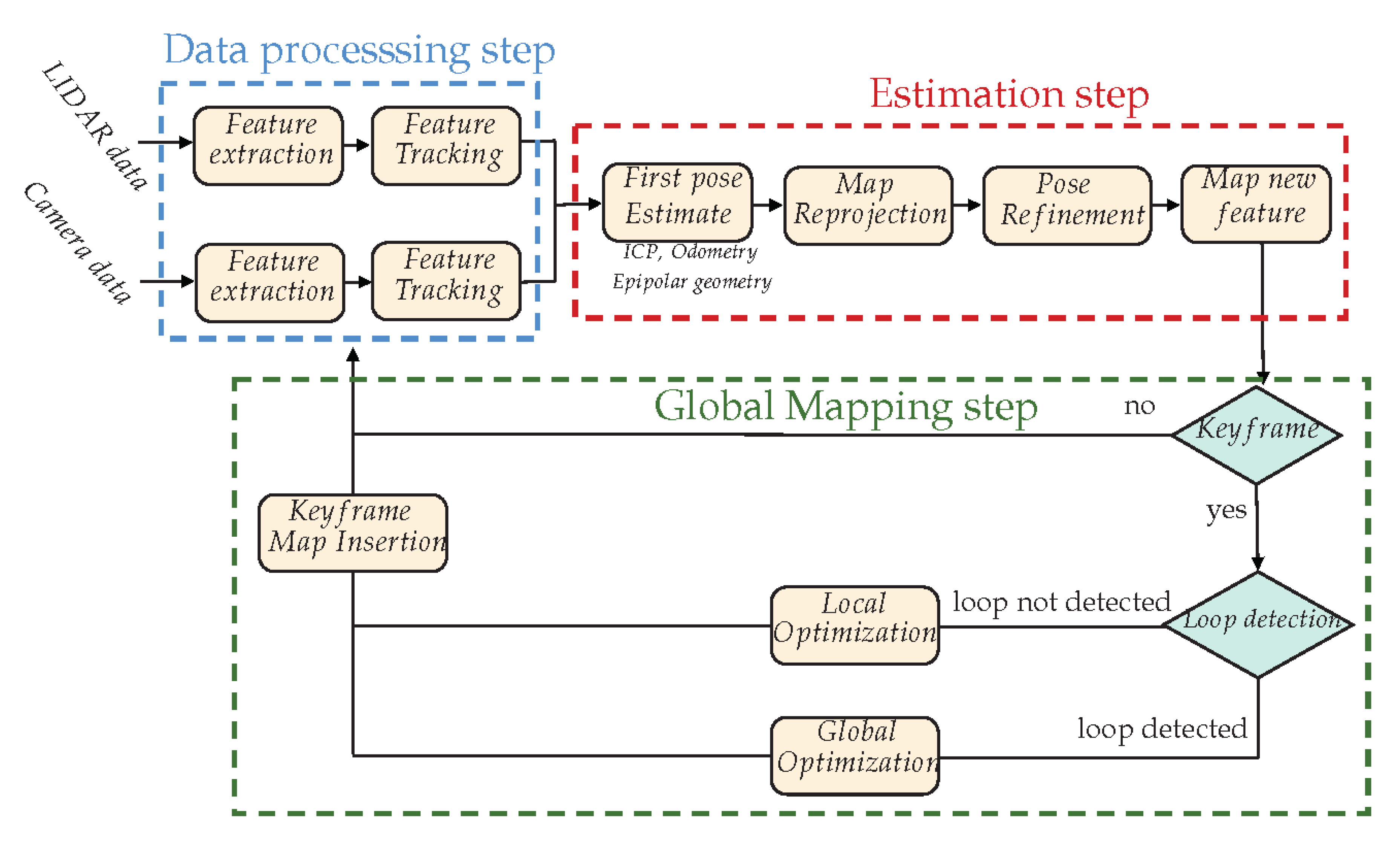 Sensors 20 02068 g008 Sensors 20 02068 g008