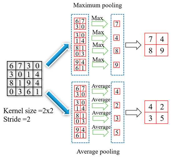 Sensors | Free Full-Text | Automatic Pixel-Level Crack Detection on Dam ...