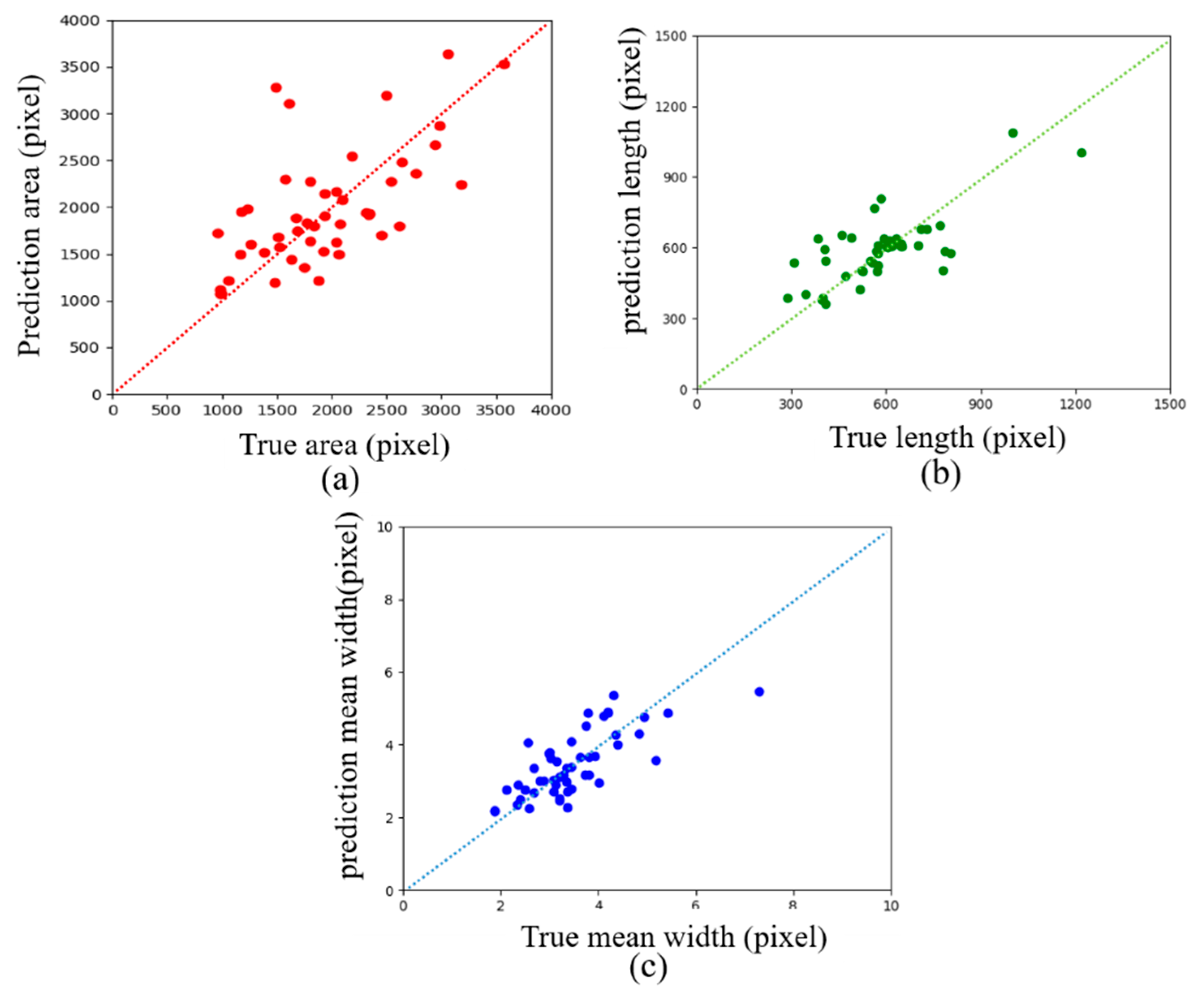 Sensors Free Full Text Automatic Pixel Level Crack Detection On Dam Surface Using Deep Convolutional Network Html