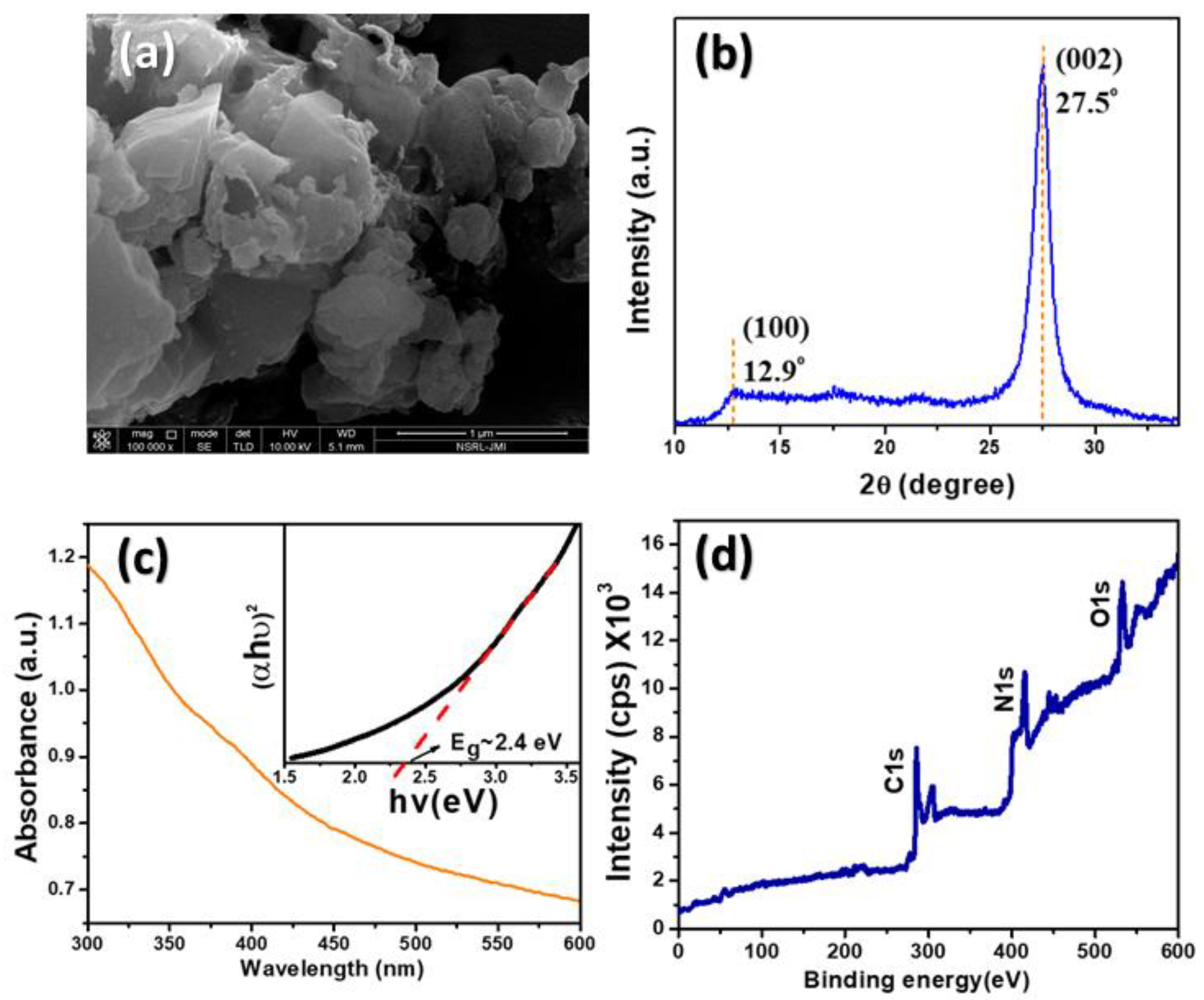 Sensors 20 02070 g001