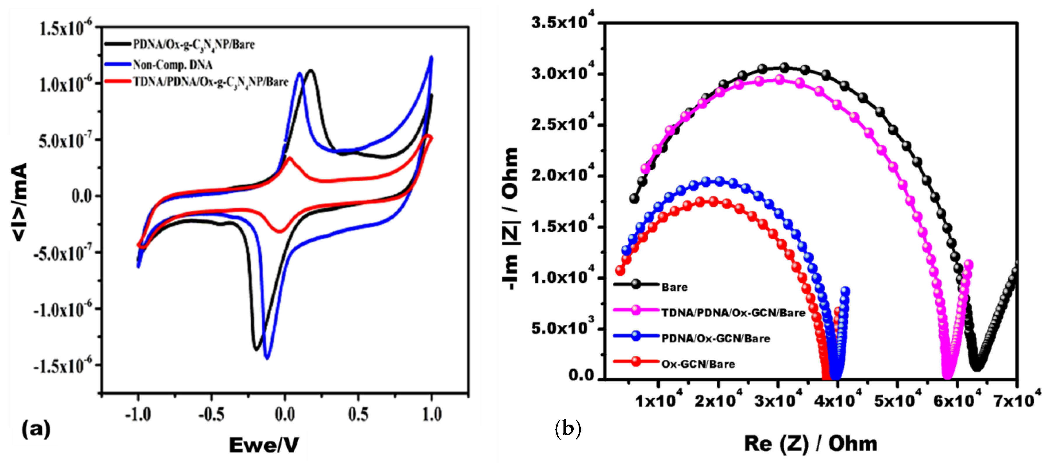 Sensors 20 02070 g002