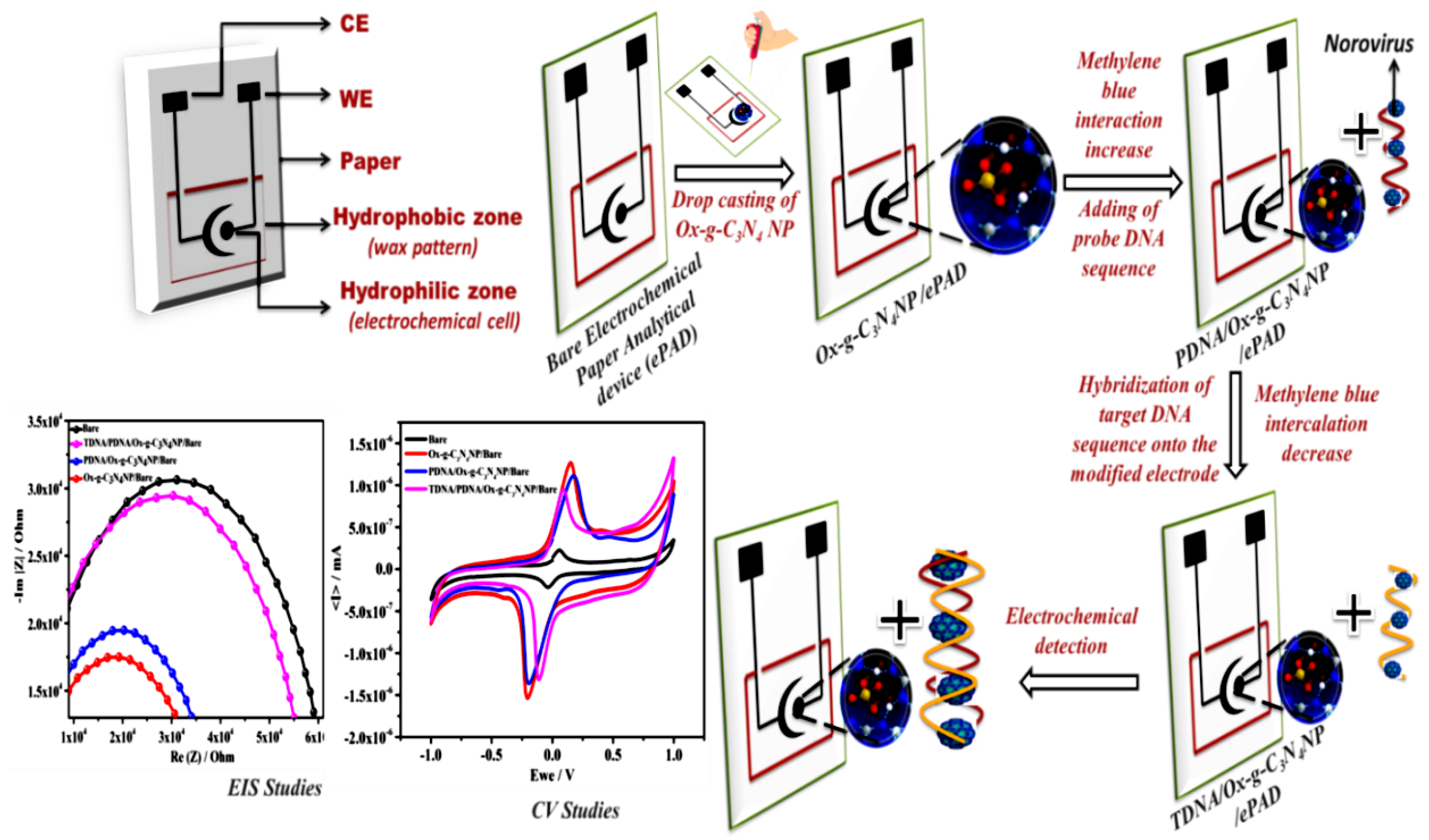 Sensors 20 02070 sch001