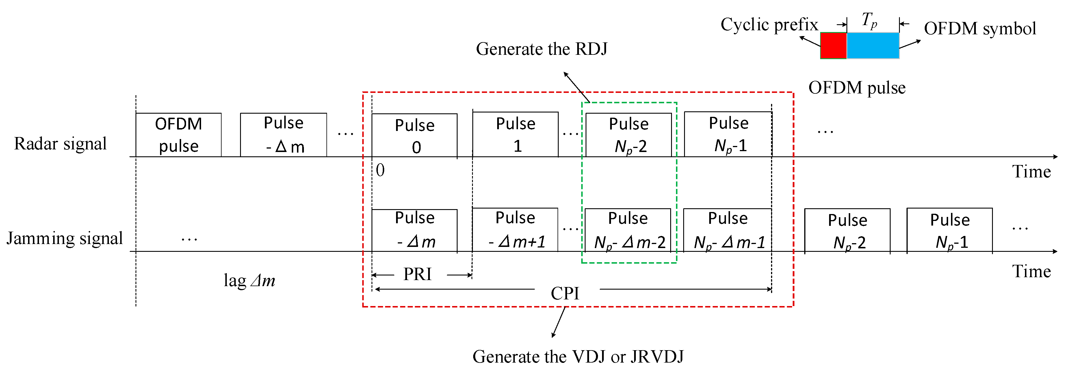 Sensors 20 02071 g001 Sensors 20 02071 g001