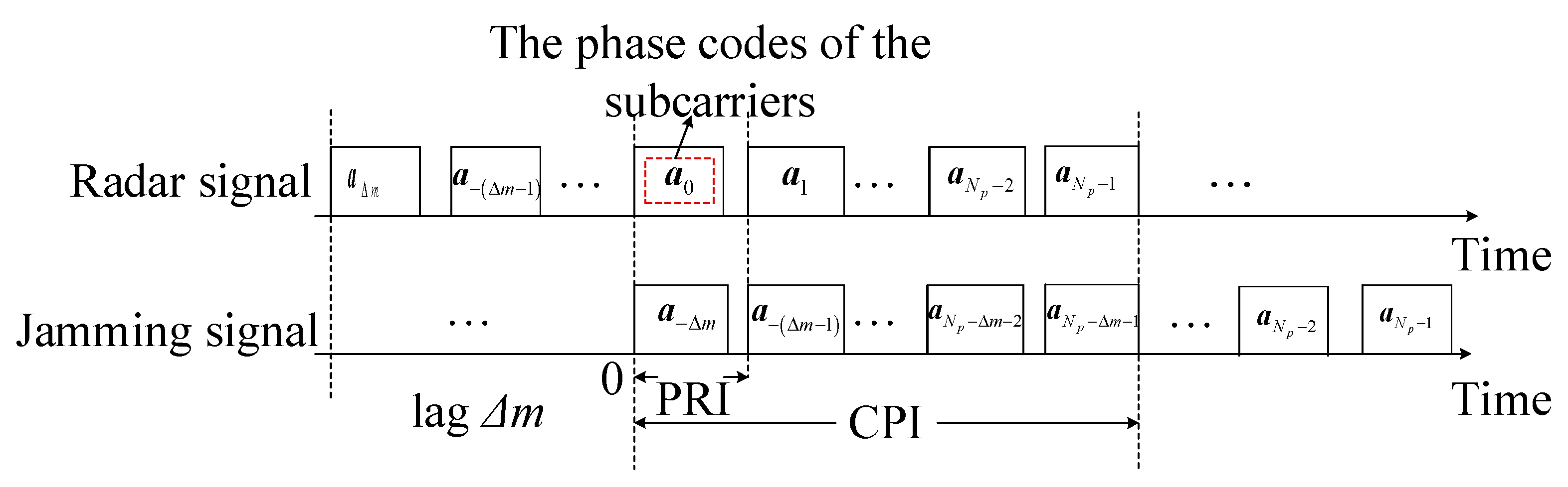 Sensors 20 02071 g003 Sensors 20 02071 g003
