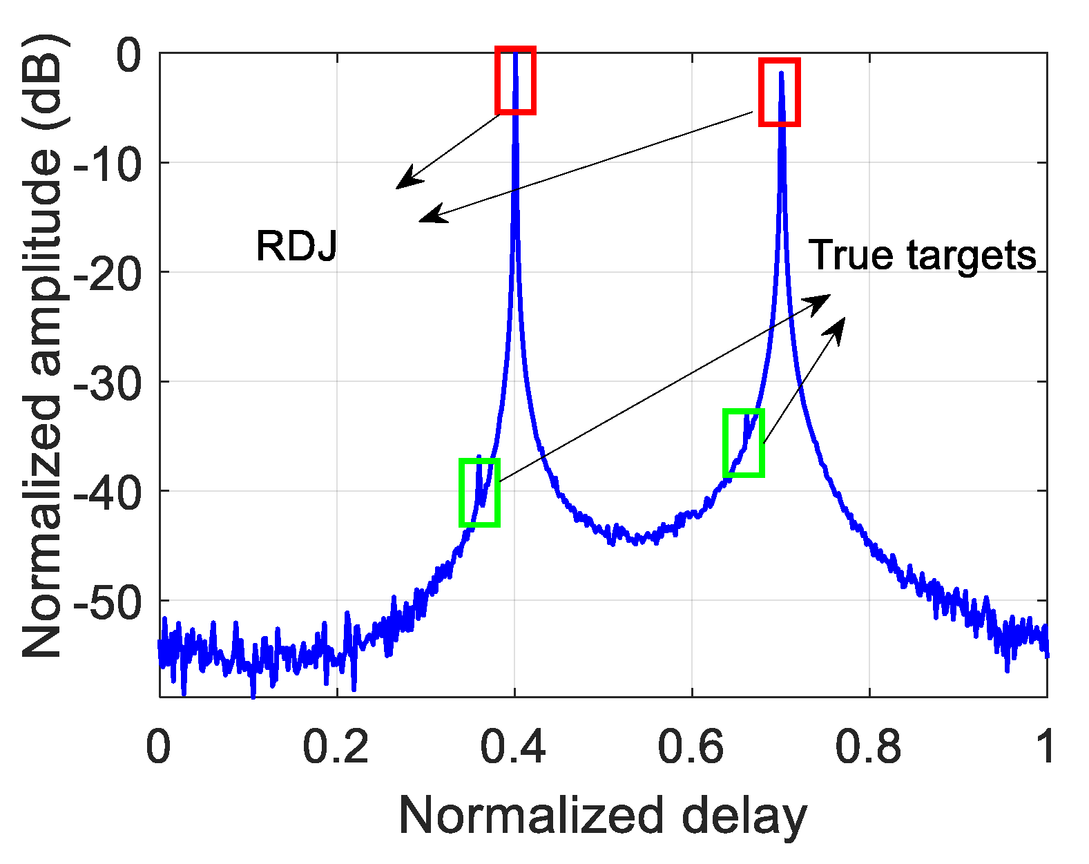 Sensors 20 02071 g007 Sensors 20 02071 g007