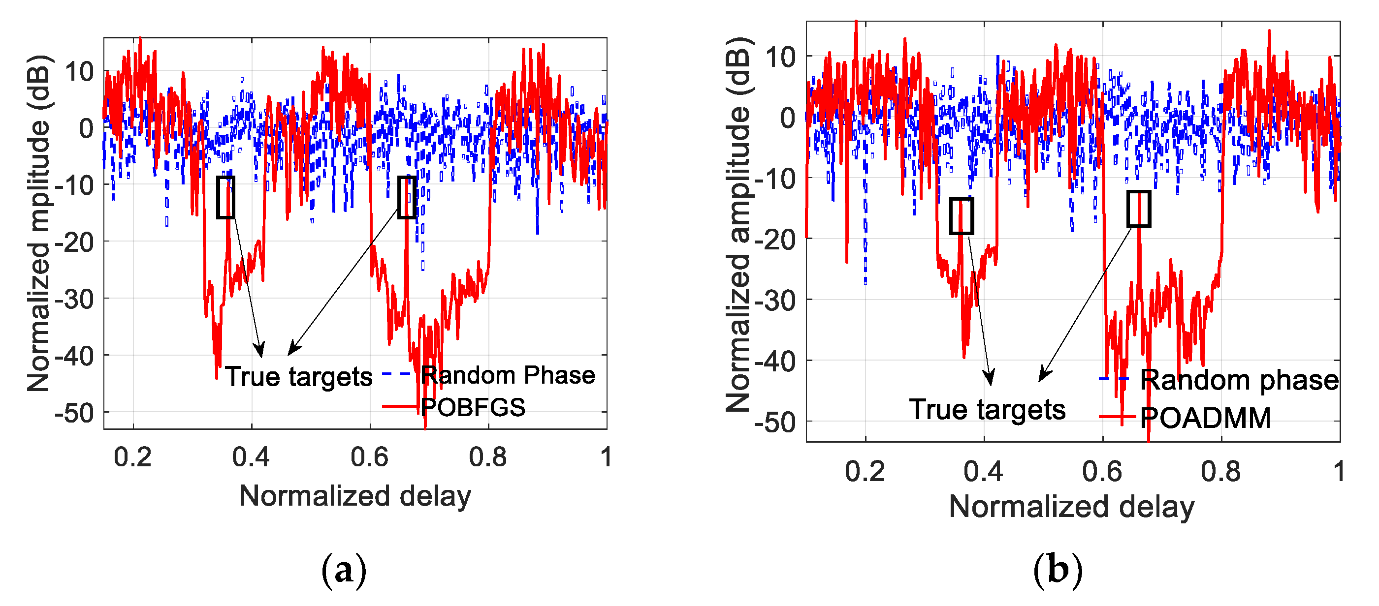Sensors 20 02071 g008 Sensors 20 02071 g008