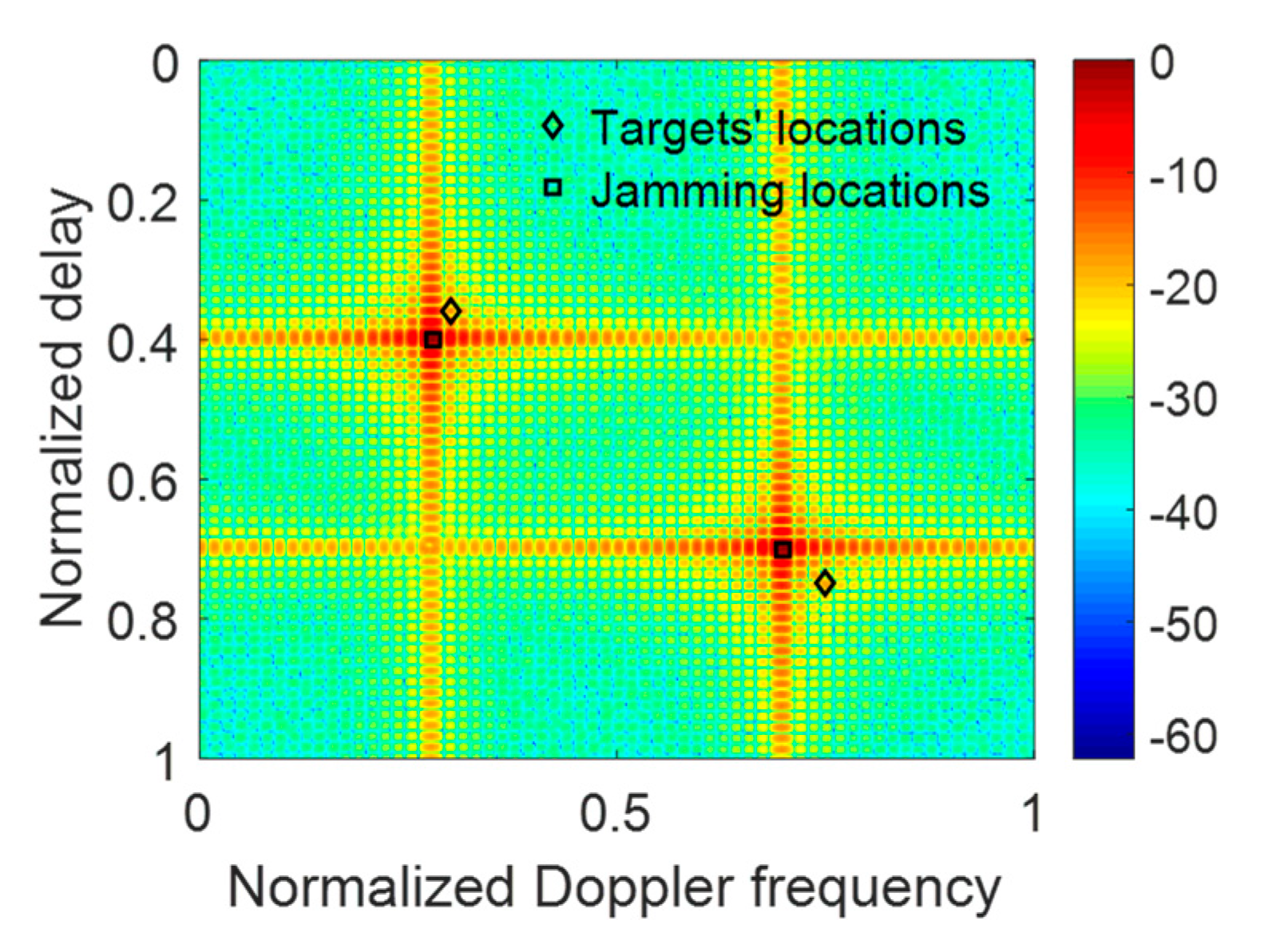 Sensors 20 02071 g010 Sensors 20 02071 g010