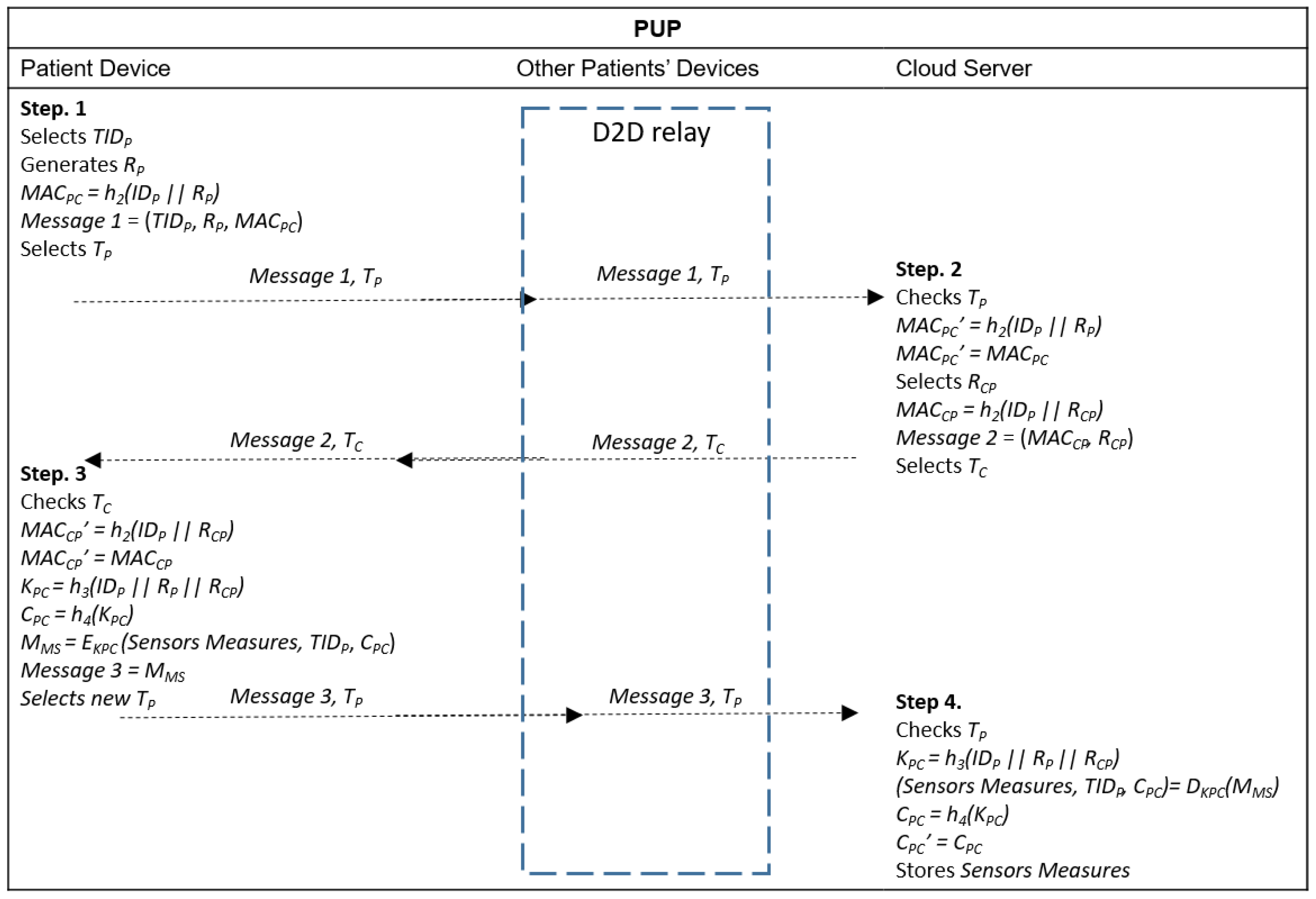 Sensors 20 02072 g004