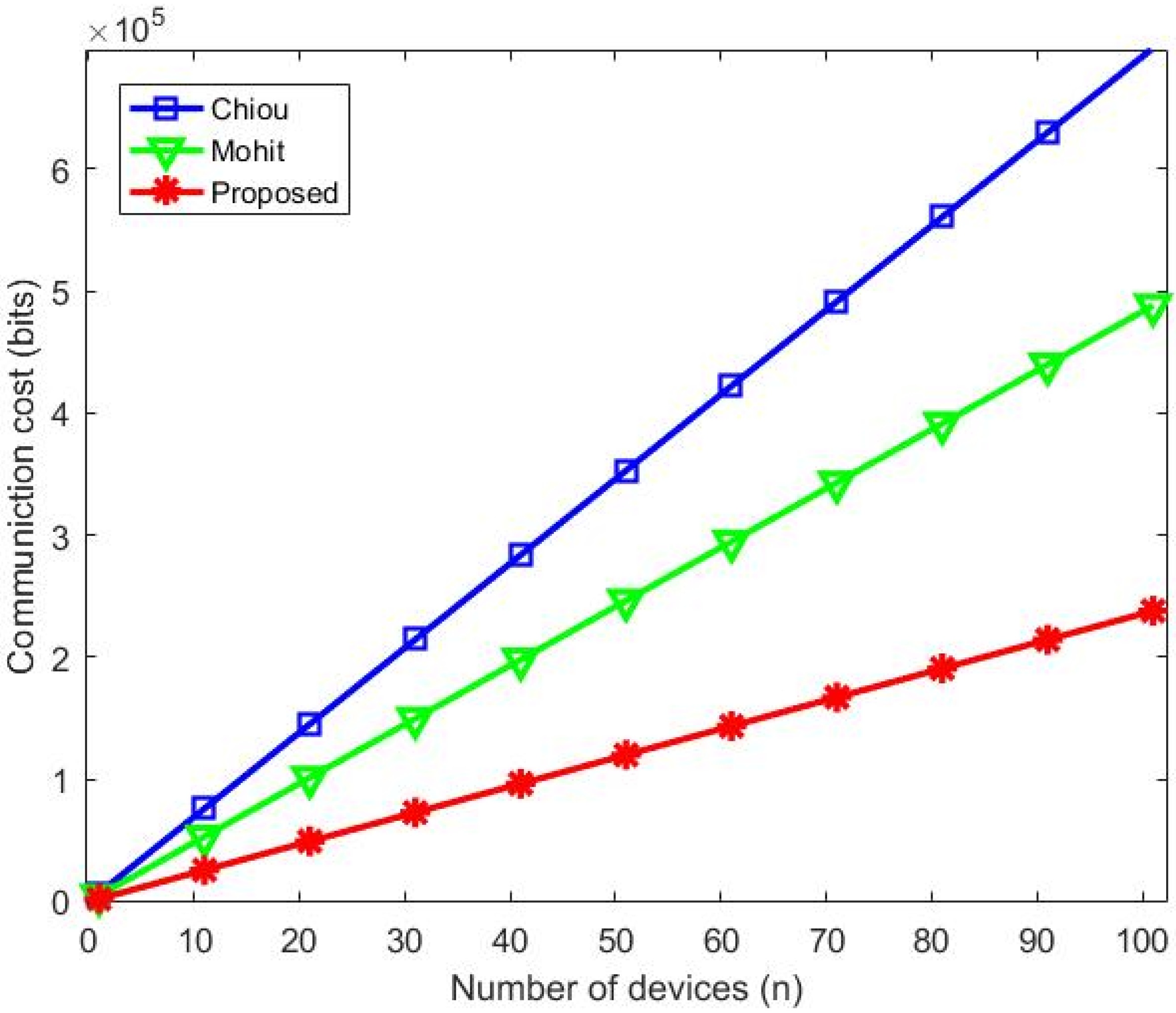Sensors 20 02072 g008