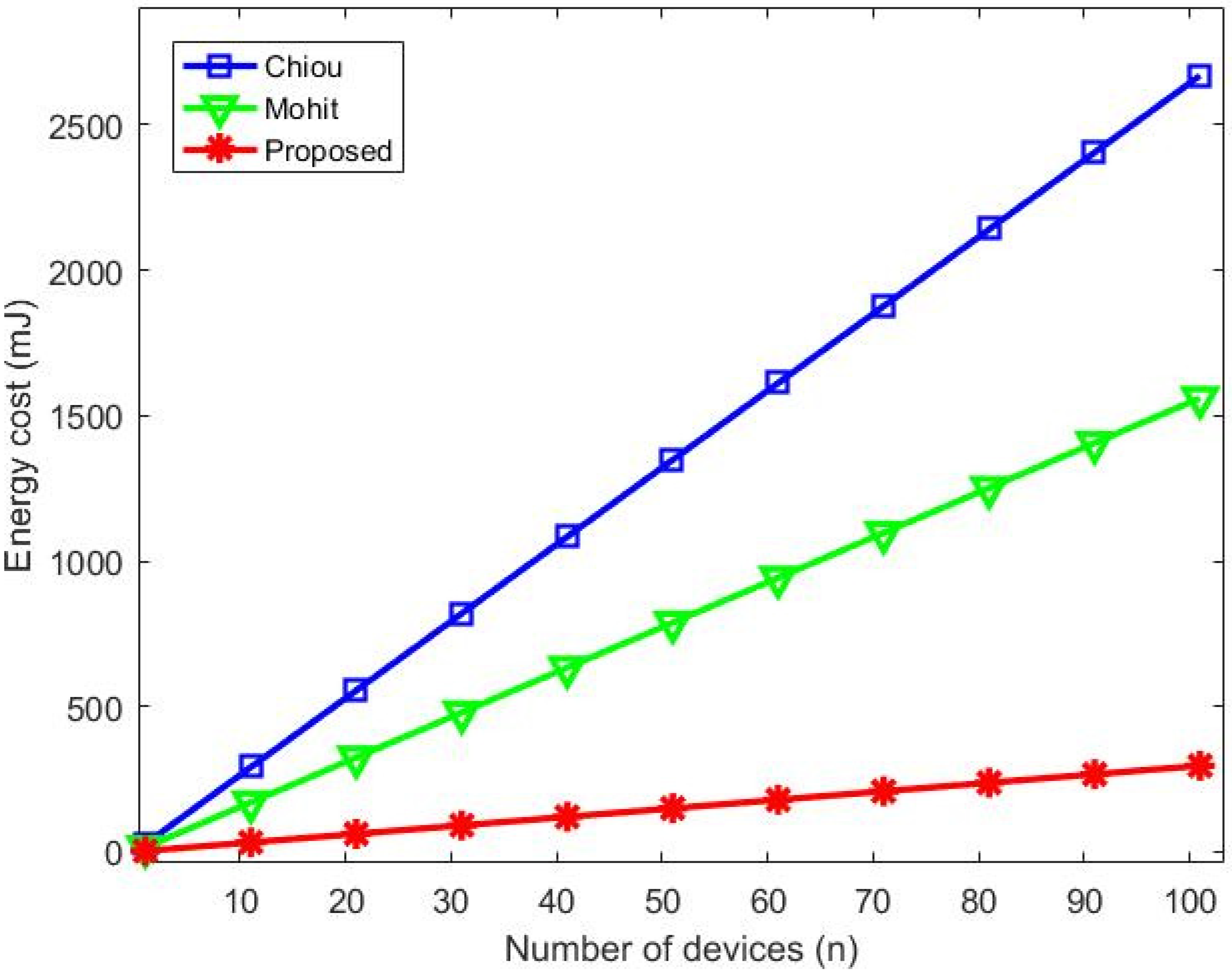 Sensors 20 02072 g009