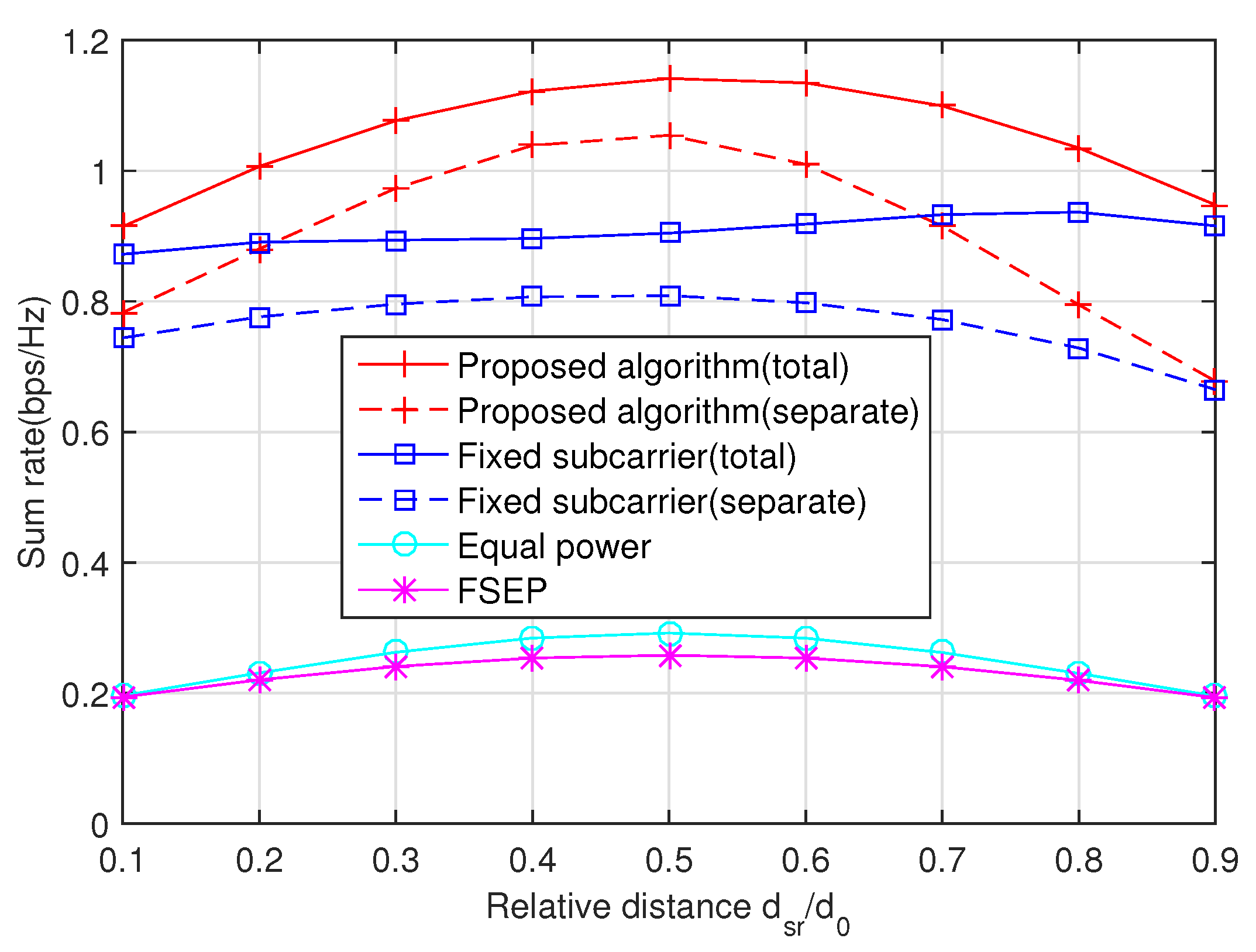Sensors 20 02074 g004