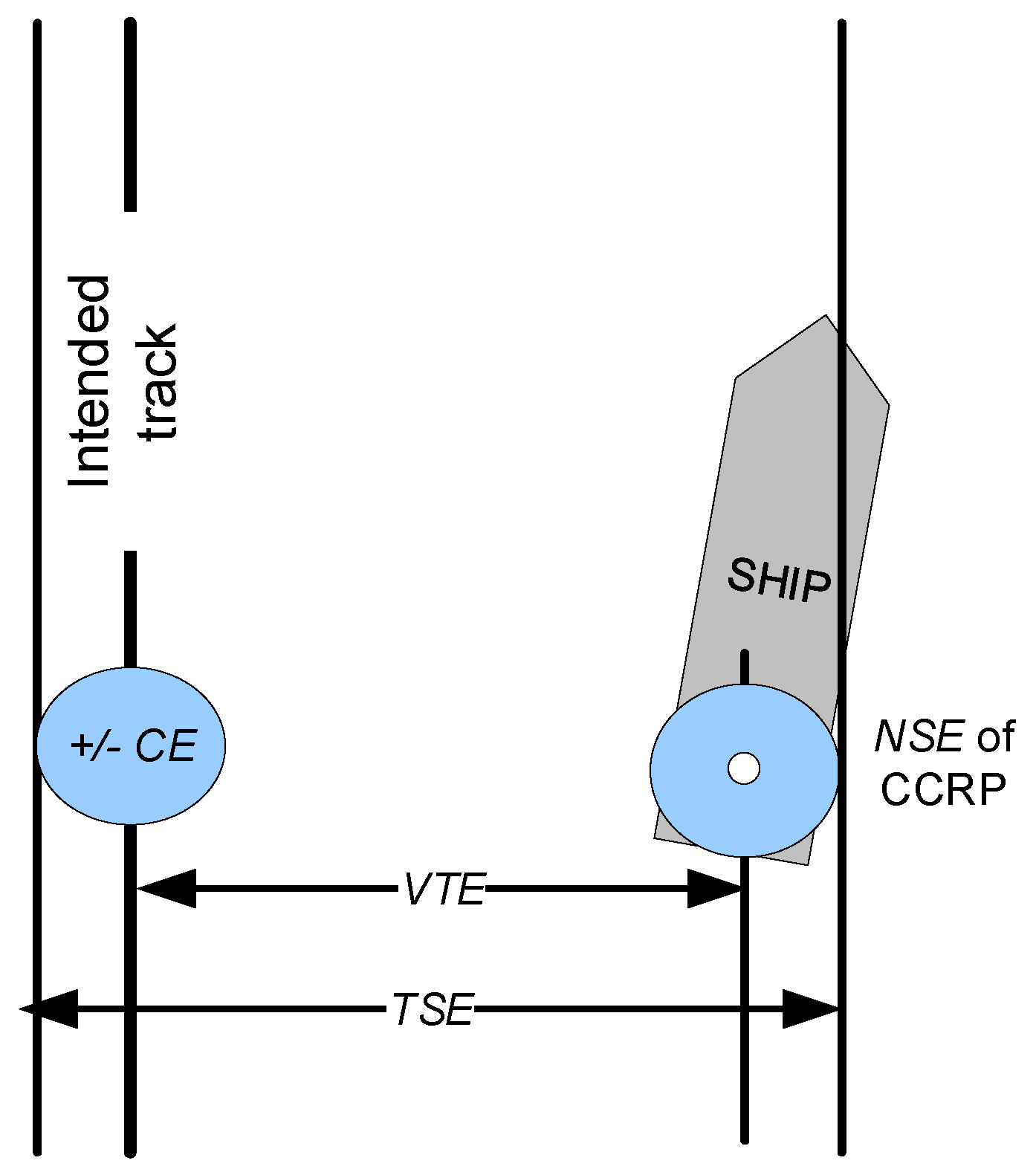 IMO Performance Standards of RADAR, by Mariner's Circle