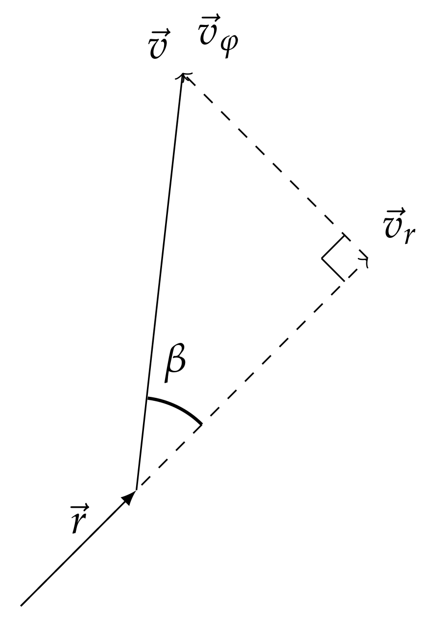 Sensors 20 02076 g003